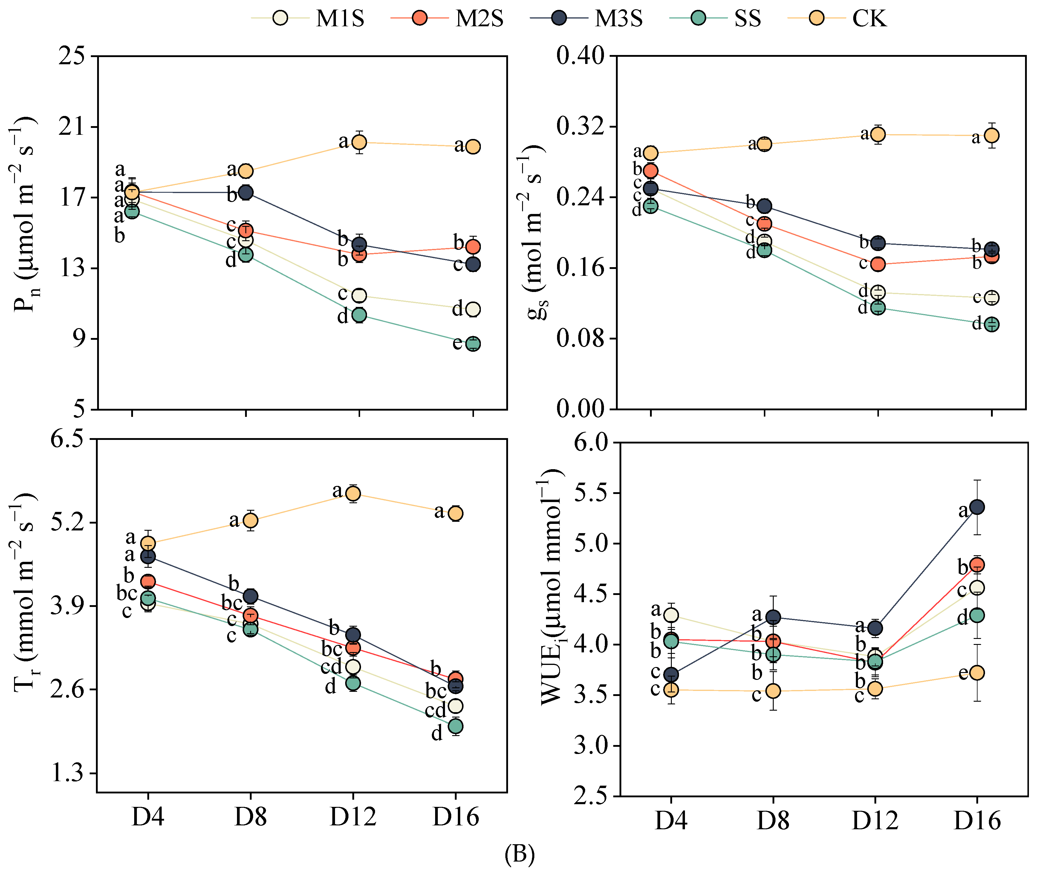 Agronomy 15 01746 g002b