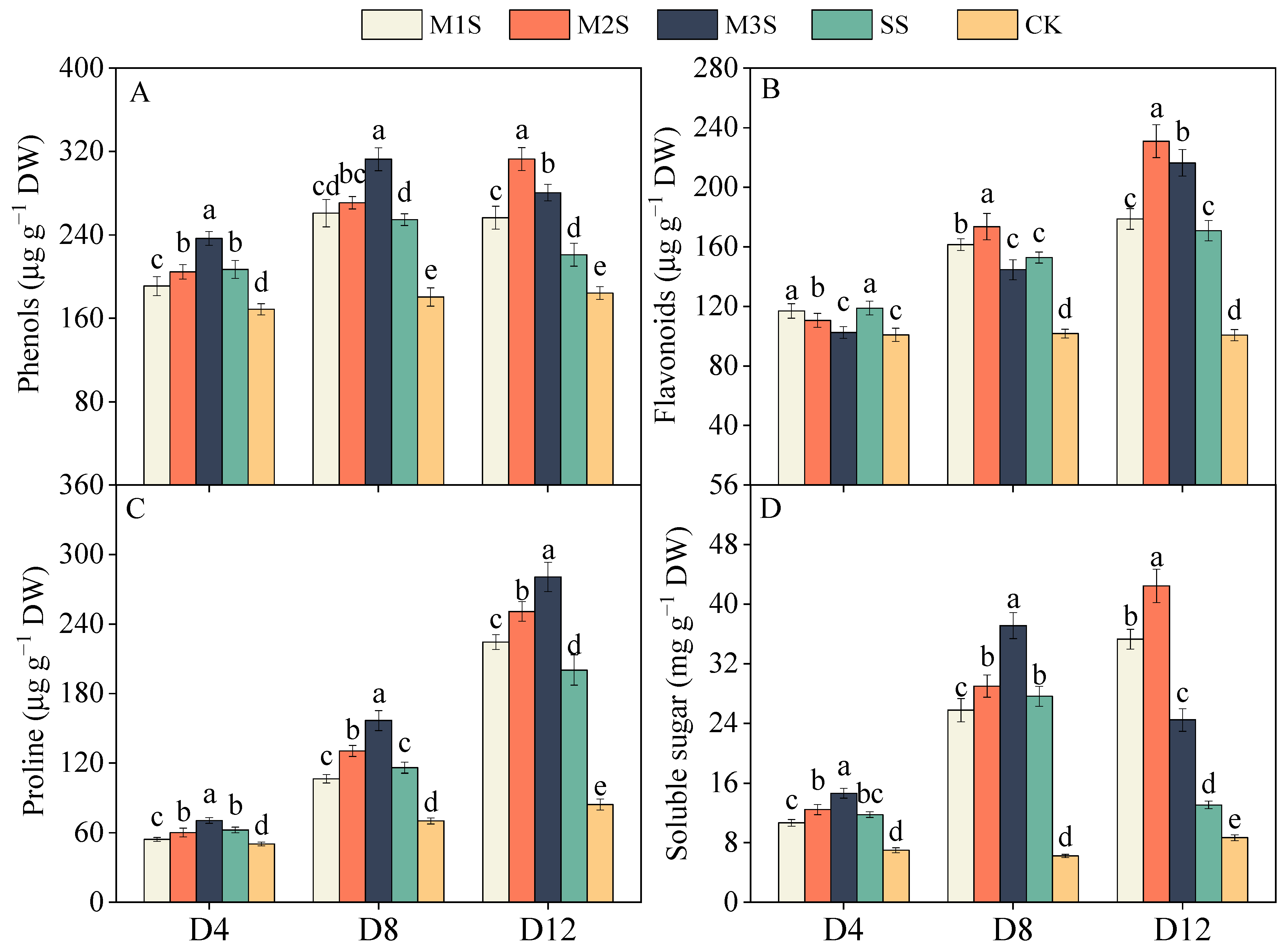 Agronomy 15 01746 g003