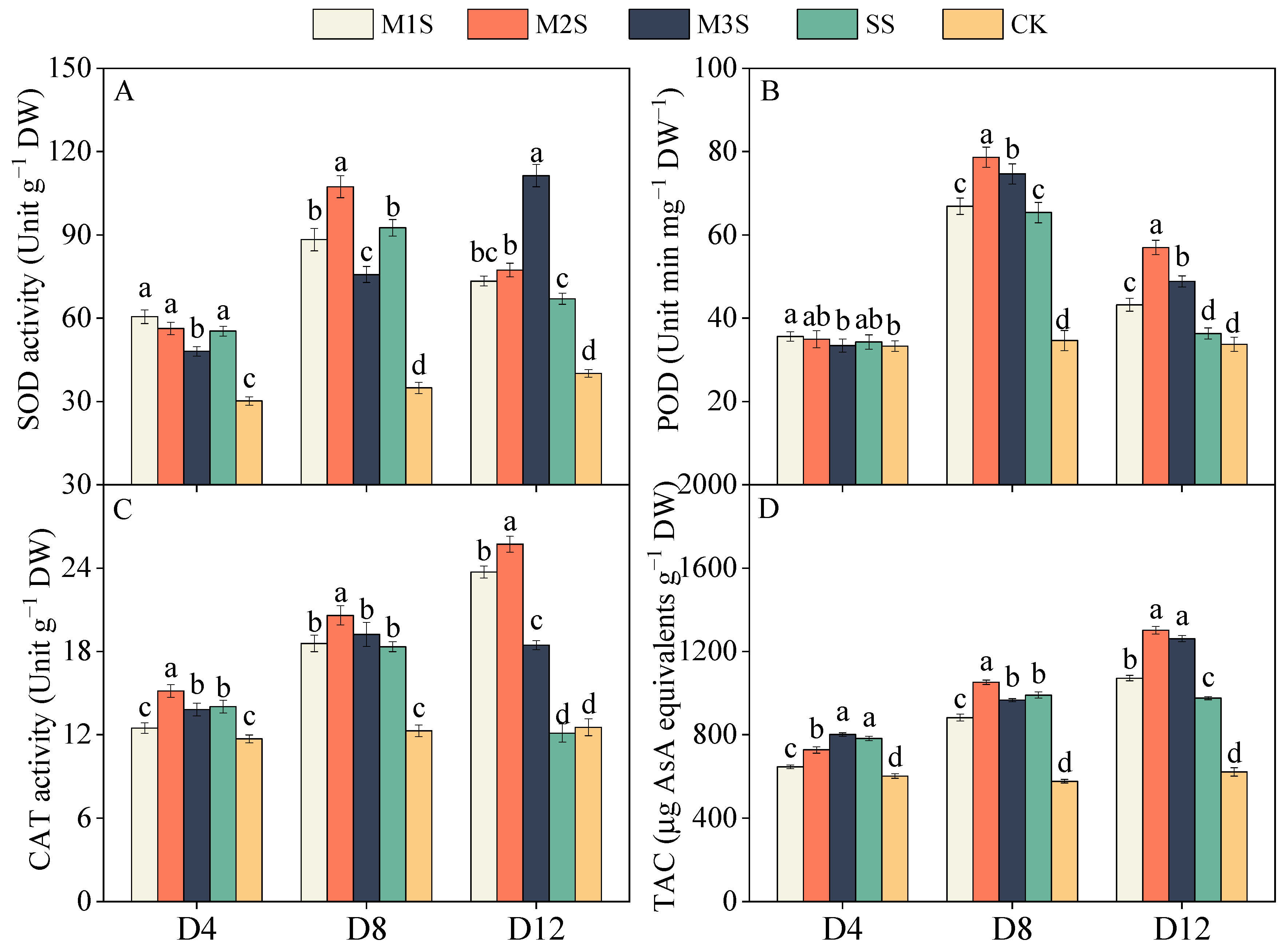 Agronomy 15 01746 g005