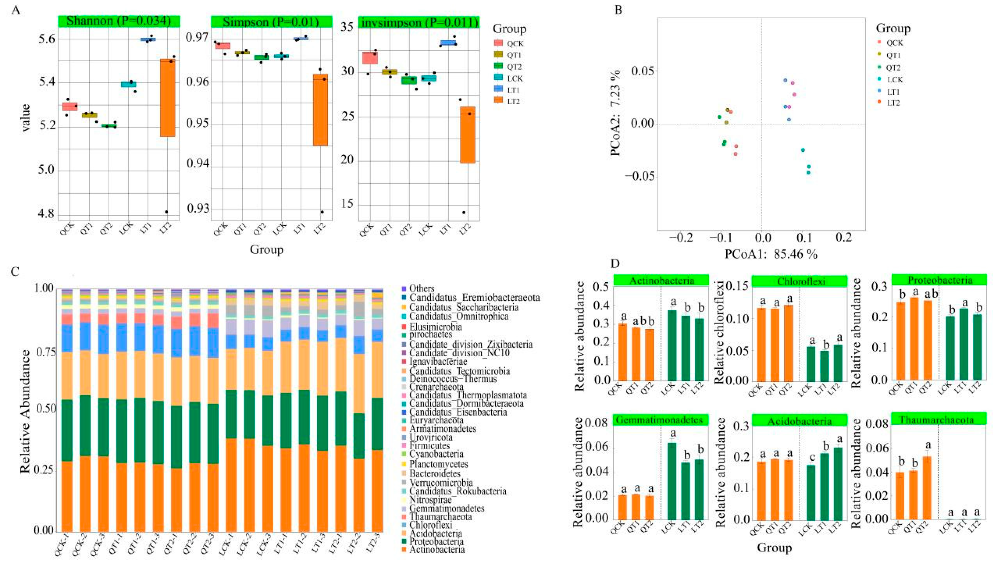 Agronomy 15 01748 g003