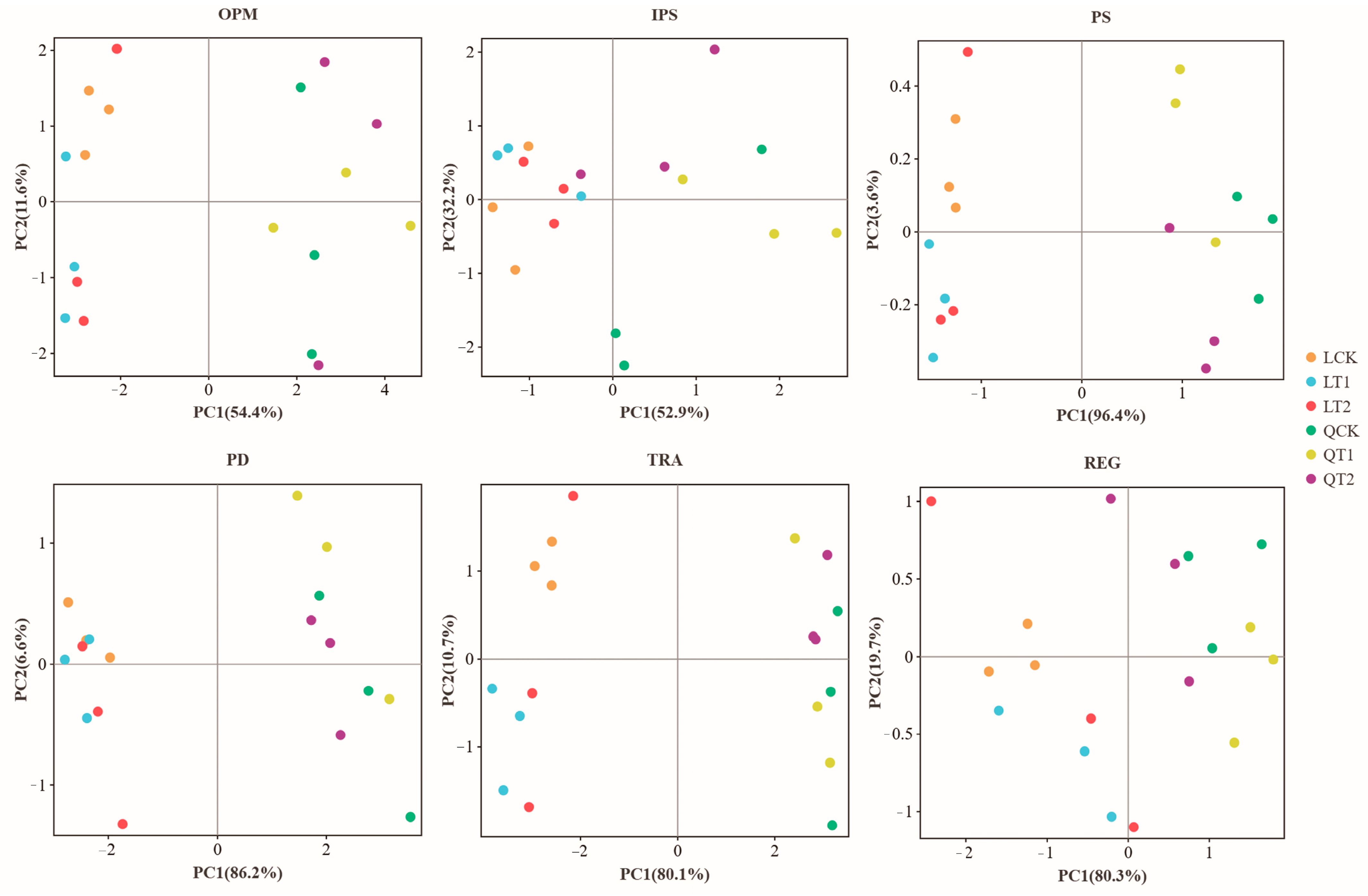 Agronomy 15 01748 g005