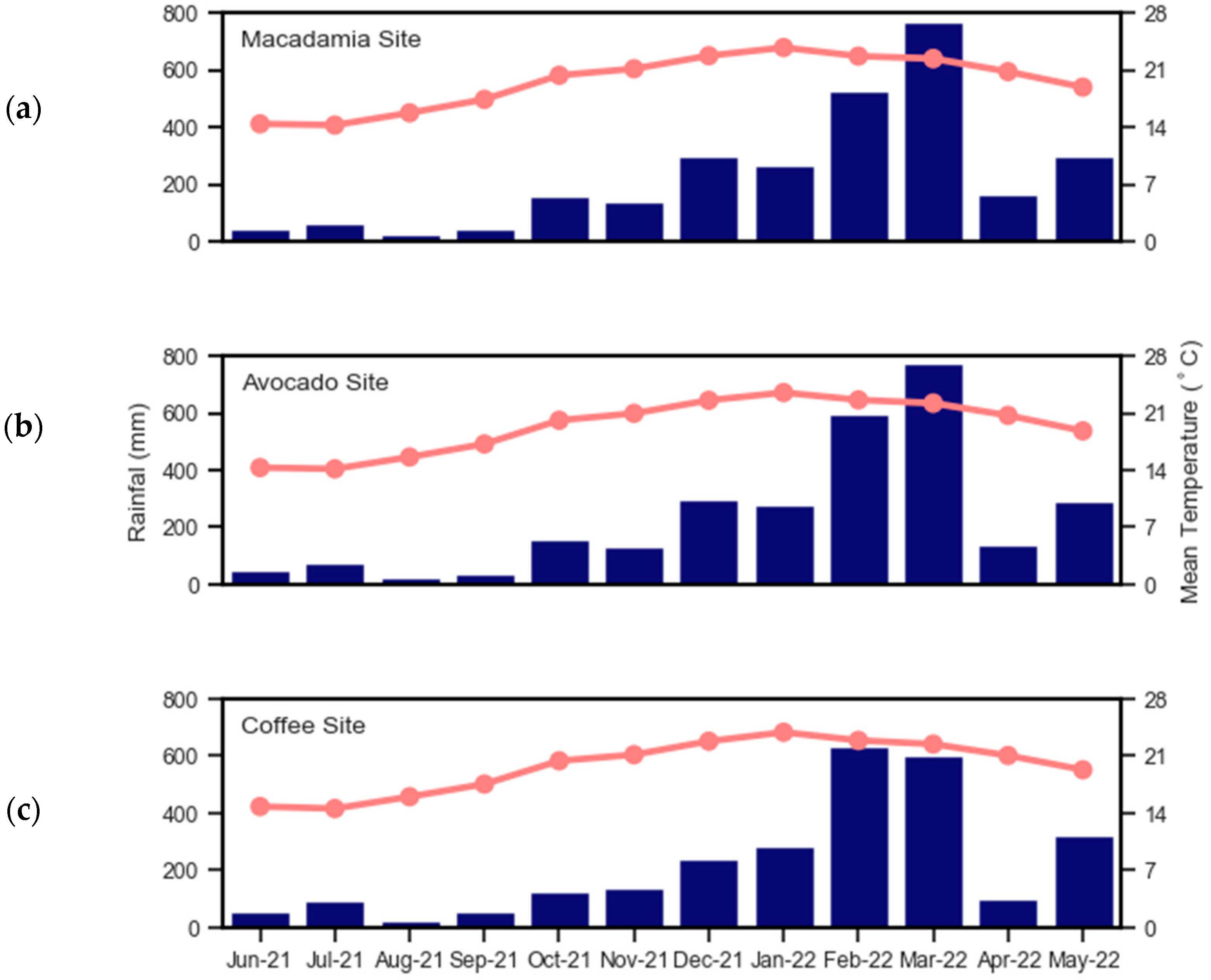 Agronomy 15 01750 g001