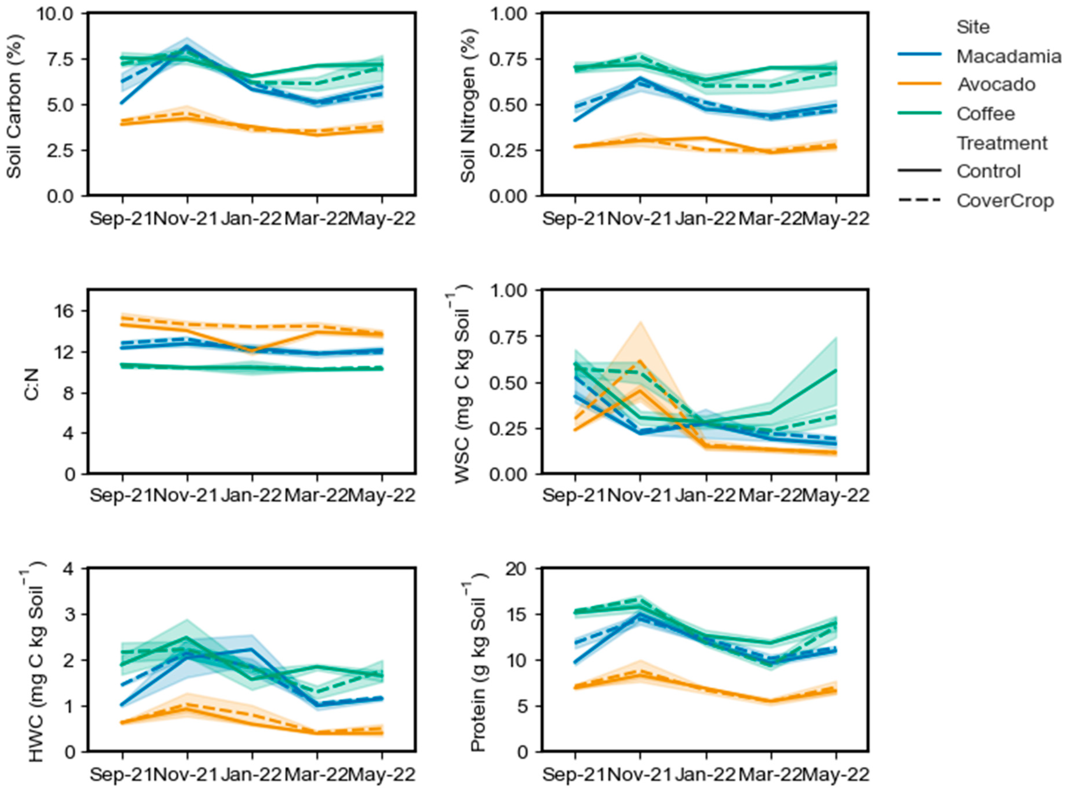 Agronomy 15 01750 g002