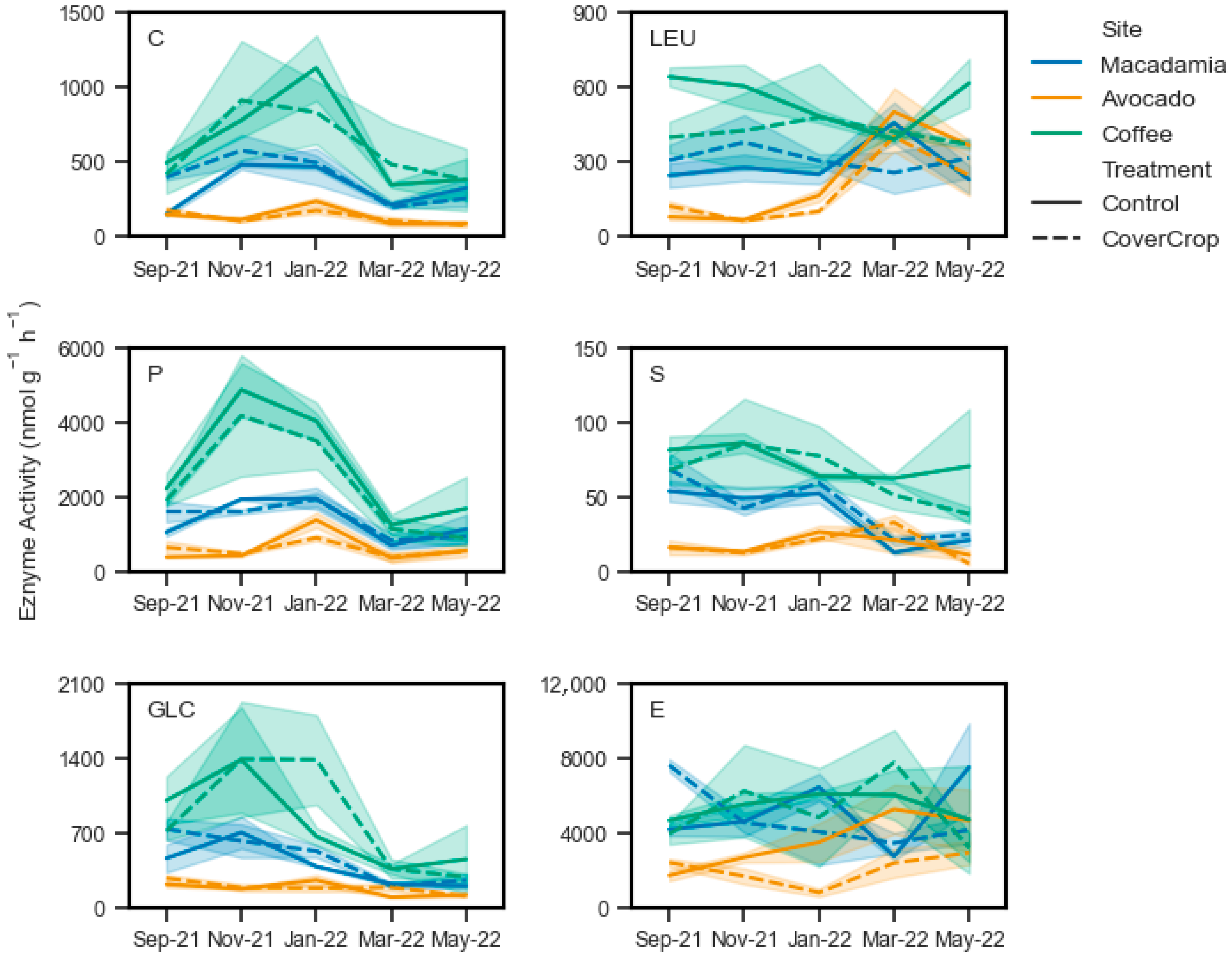Agronomy 15 01750 g003