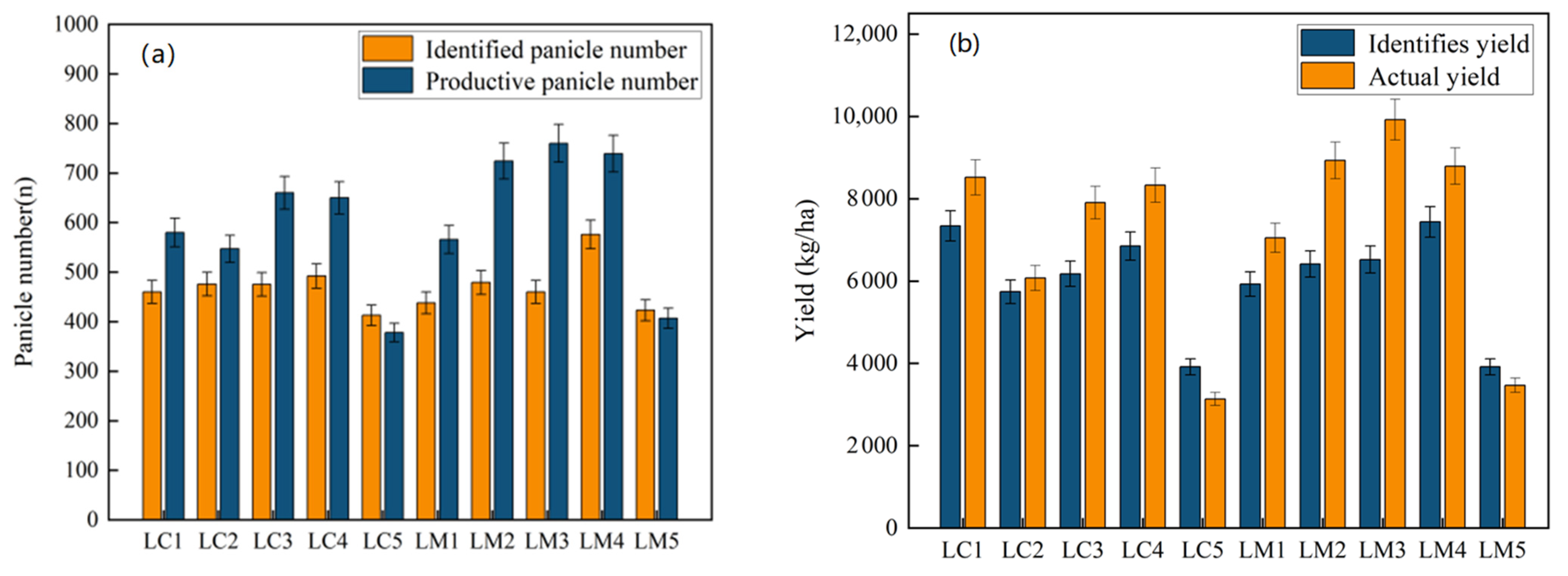Agronomy 15 01755 g009