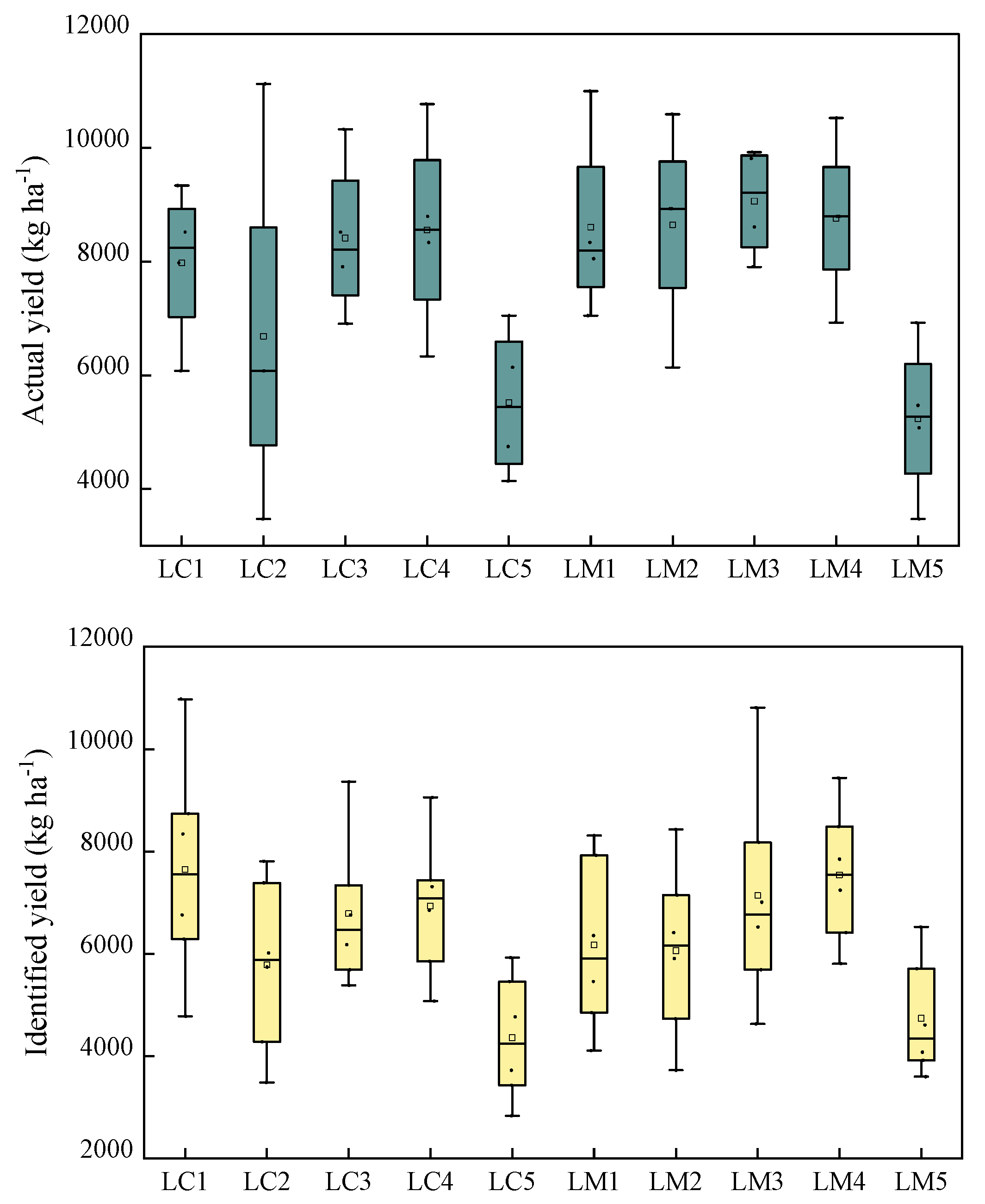 Agronomy 15 01755 g010