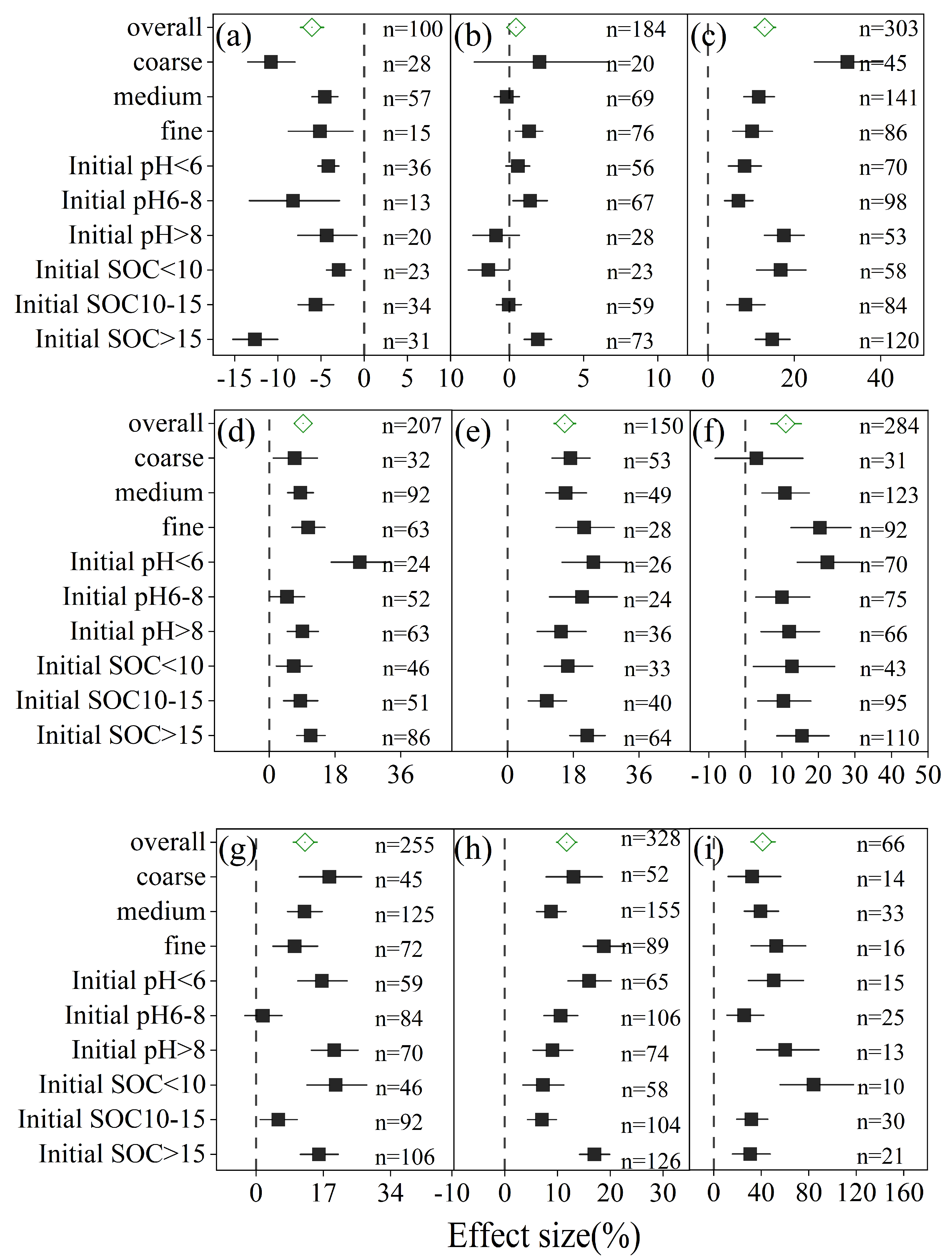 Agronomy 15 01756 g004