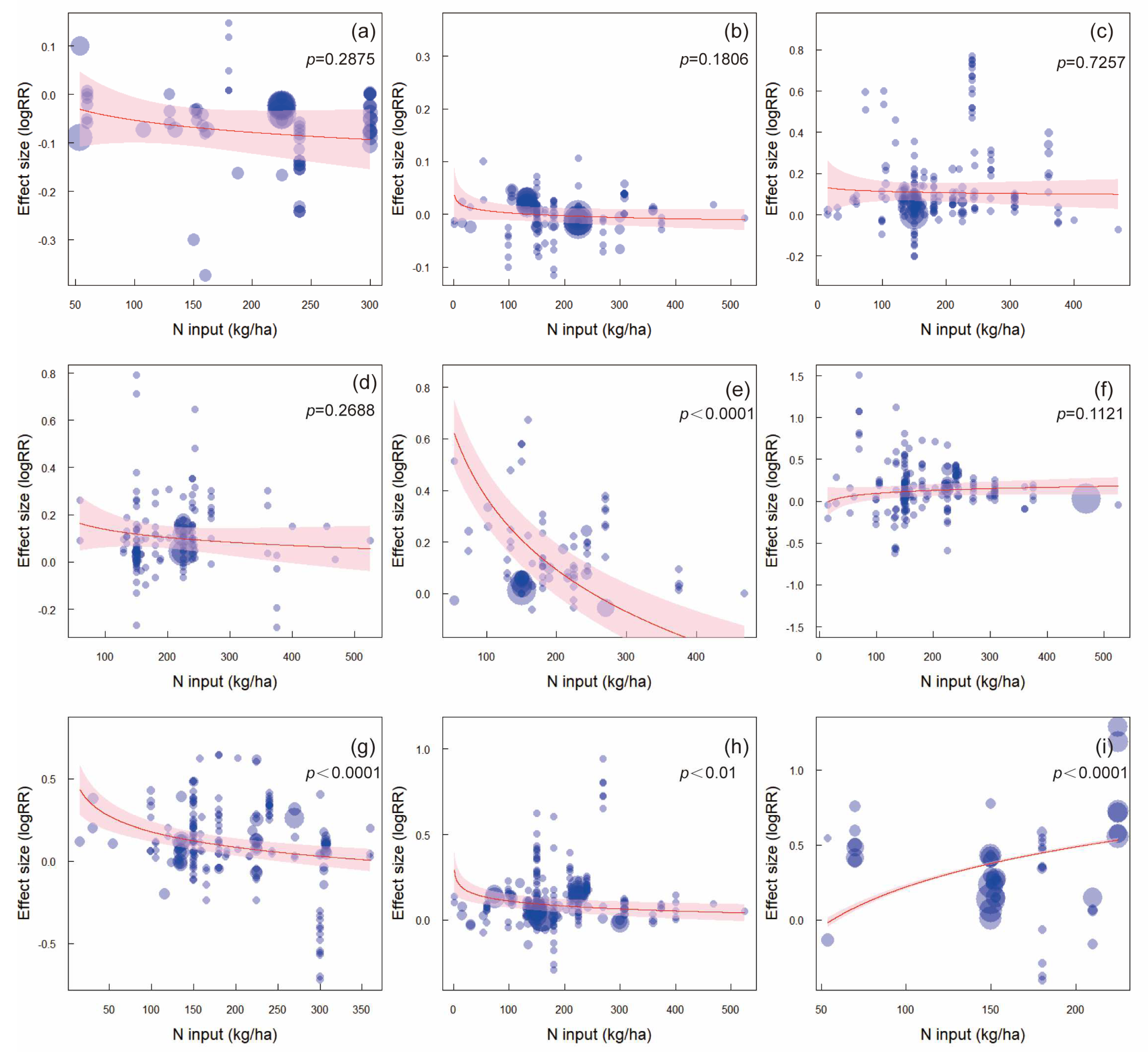 Agronomy 15 01756 g005