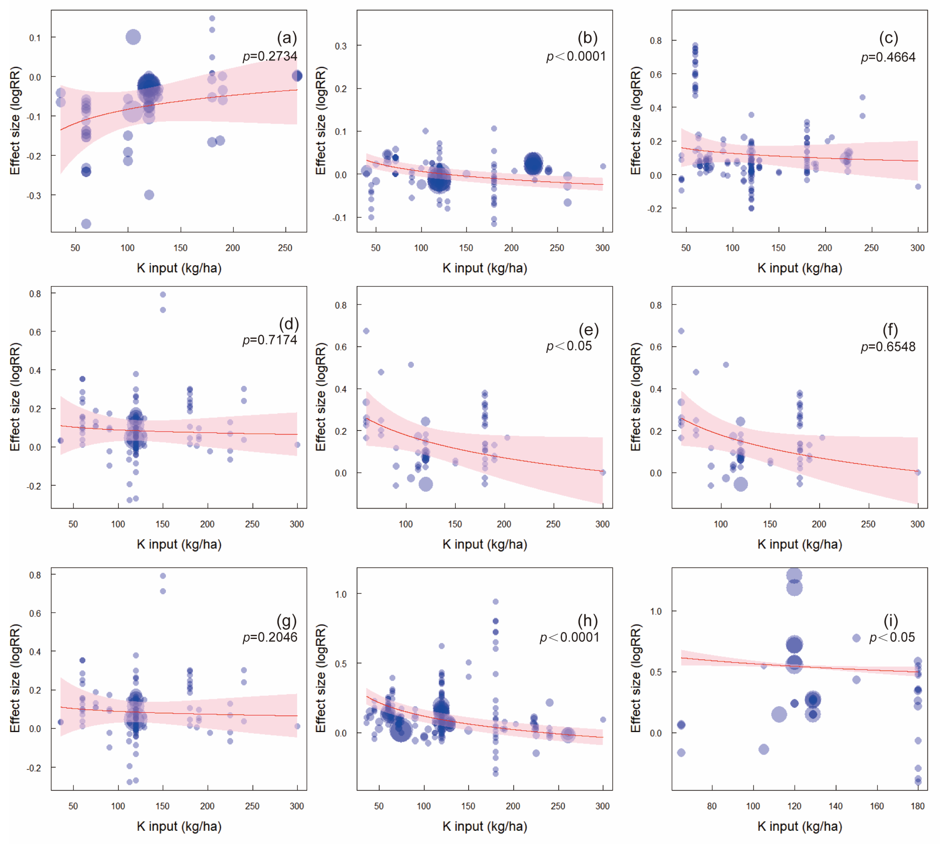 Agronomy 15 01756 g007