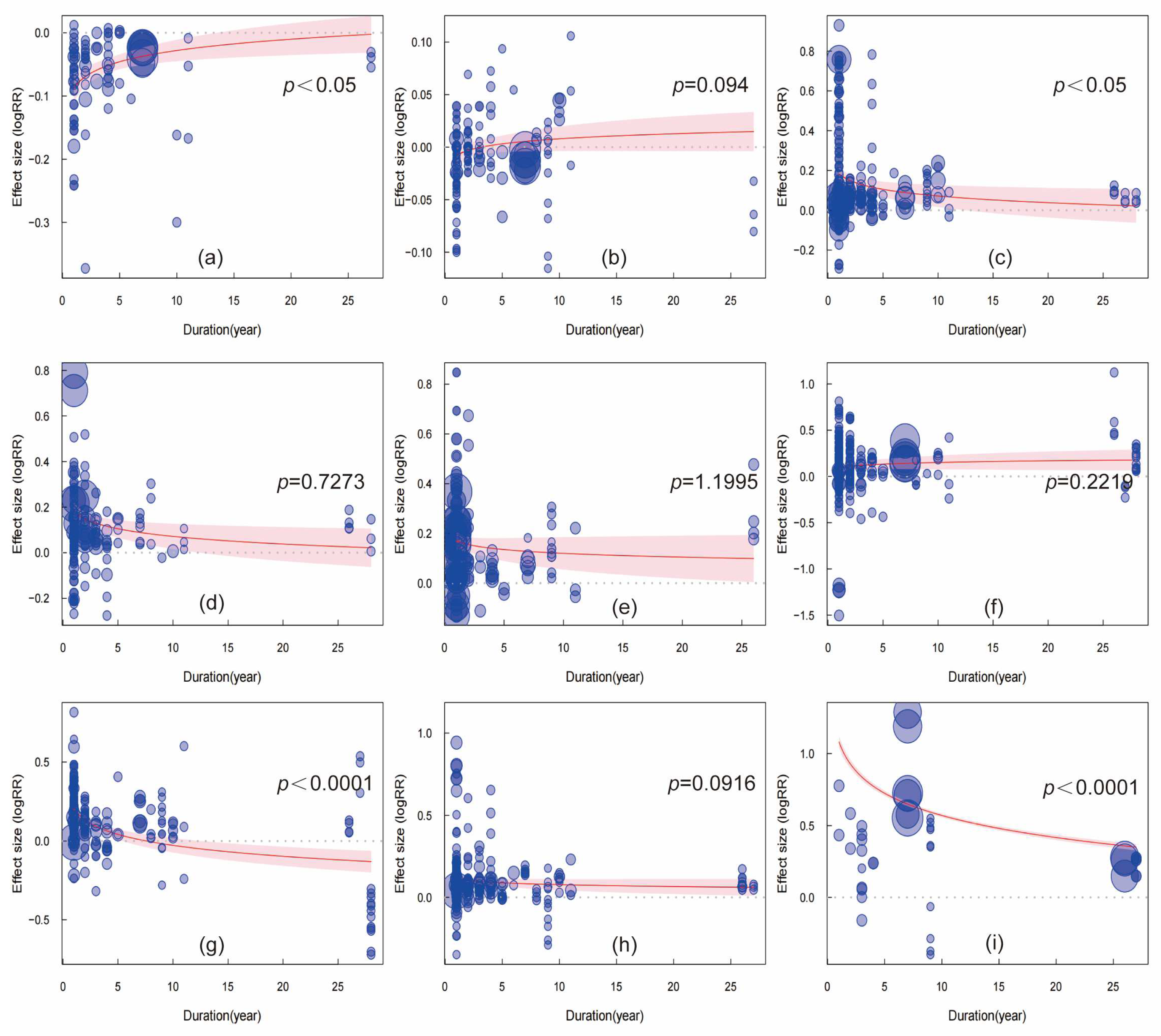 Agronomy 15 01756 g008