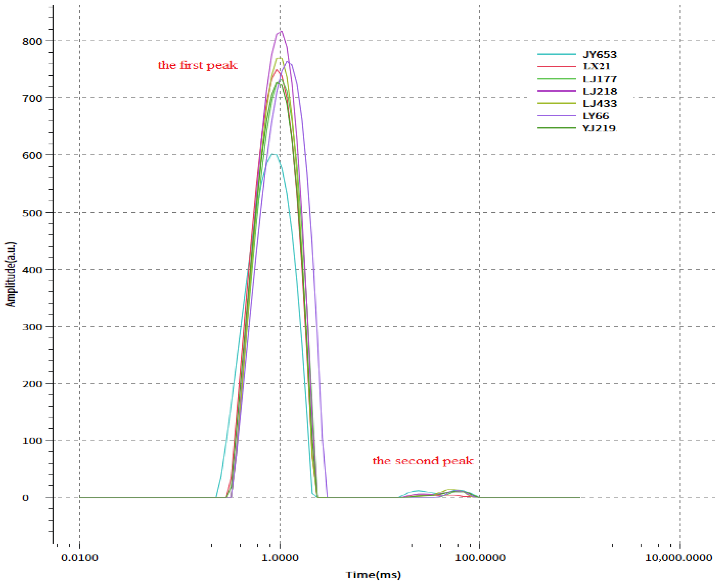 Agronomy 15 01757 g002