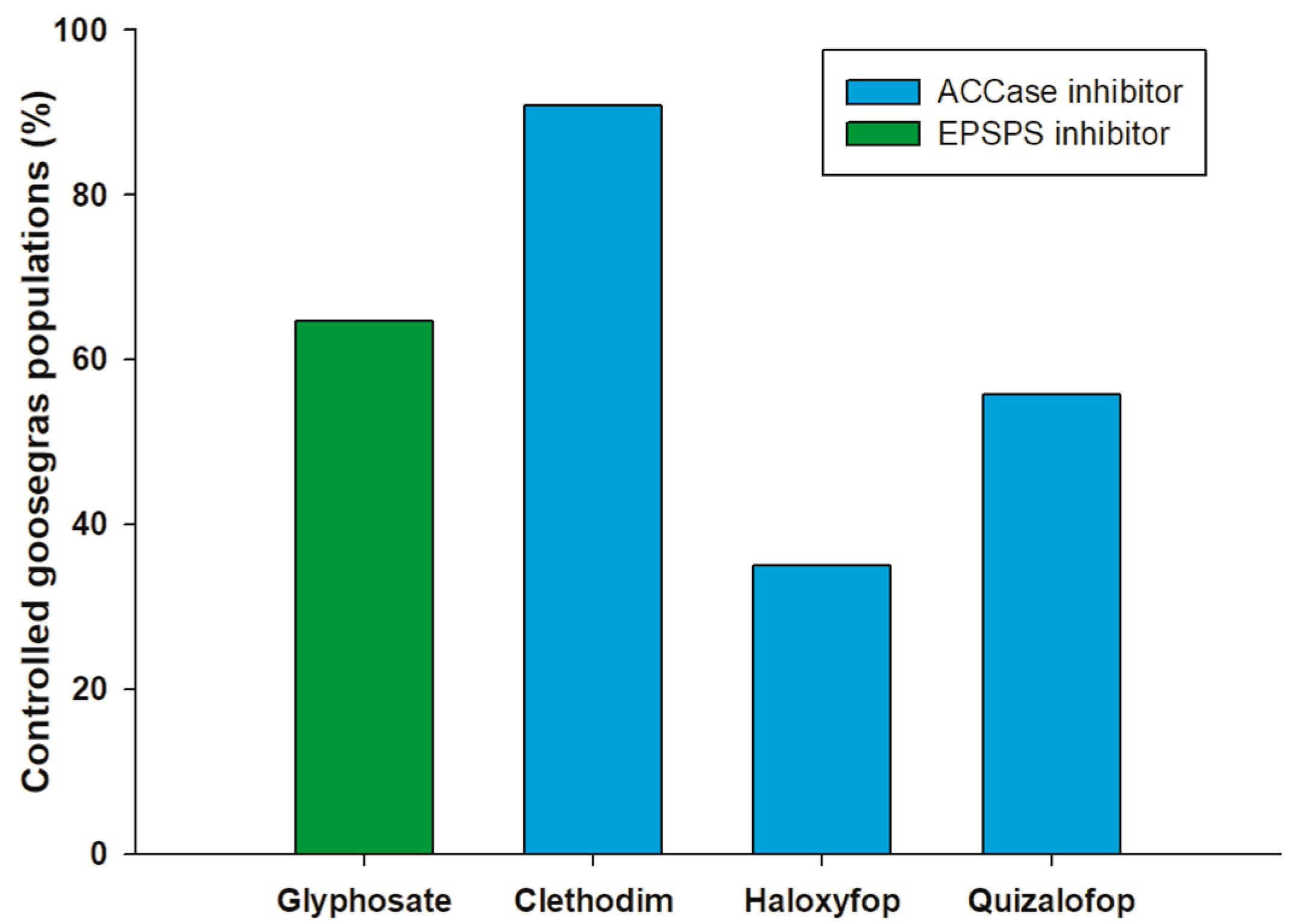 Agronomy 15 01759 g002