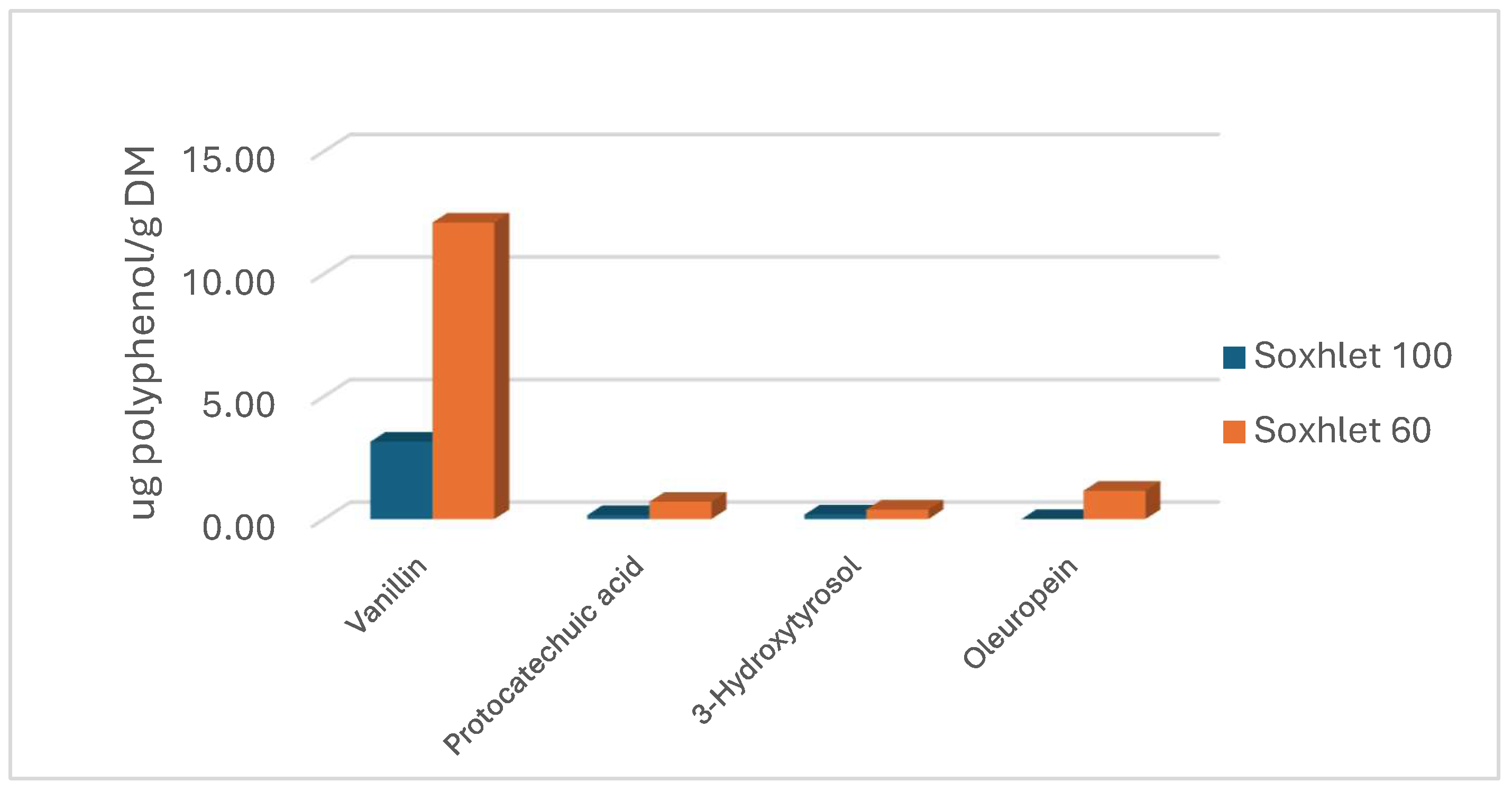 Agronomy 15 01761 g002