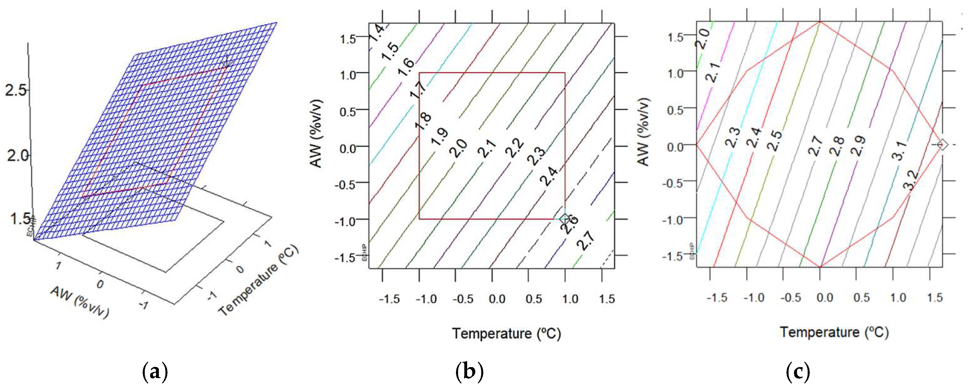 Agronomy 15 01761 g003