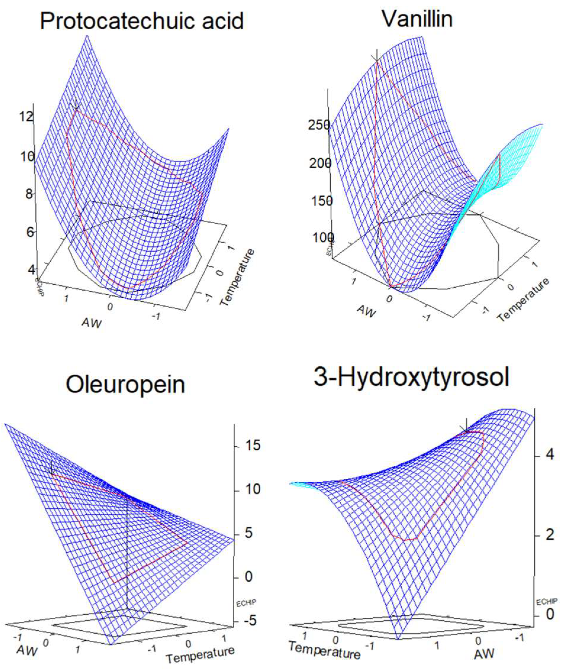 Agronomy 15 01761 g004