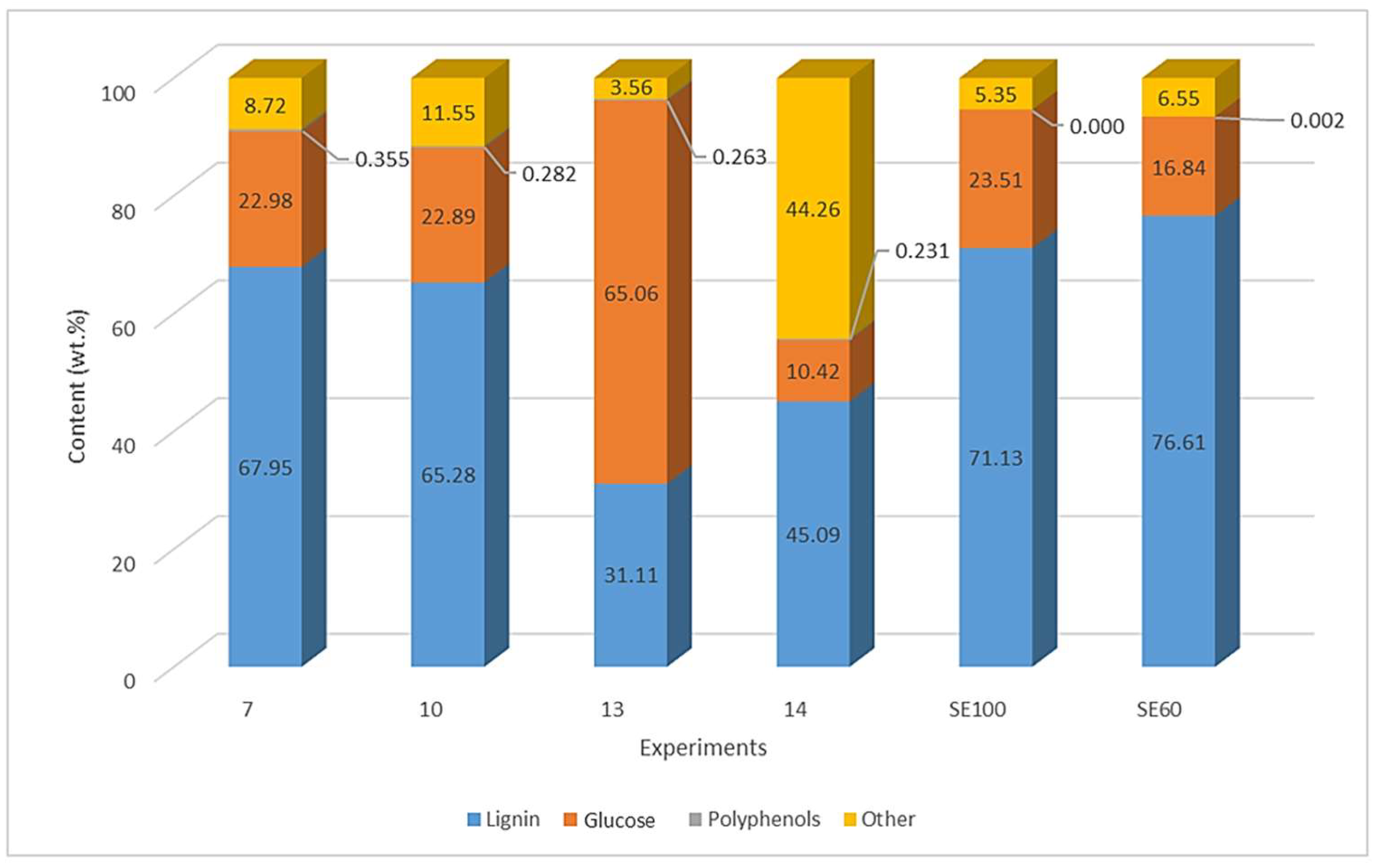 Agronomy 15 01761 g006
