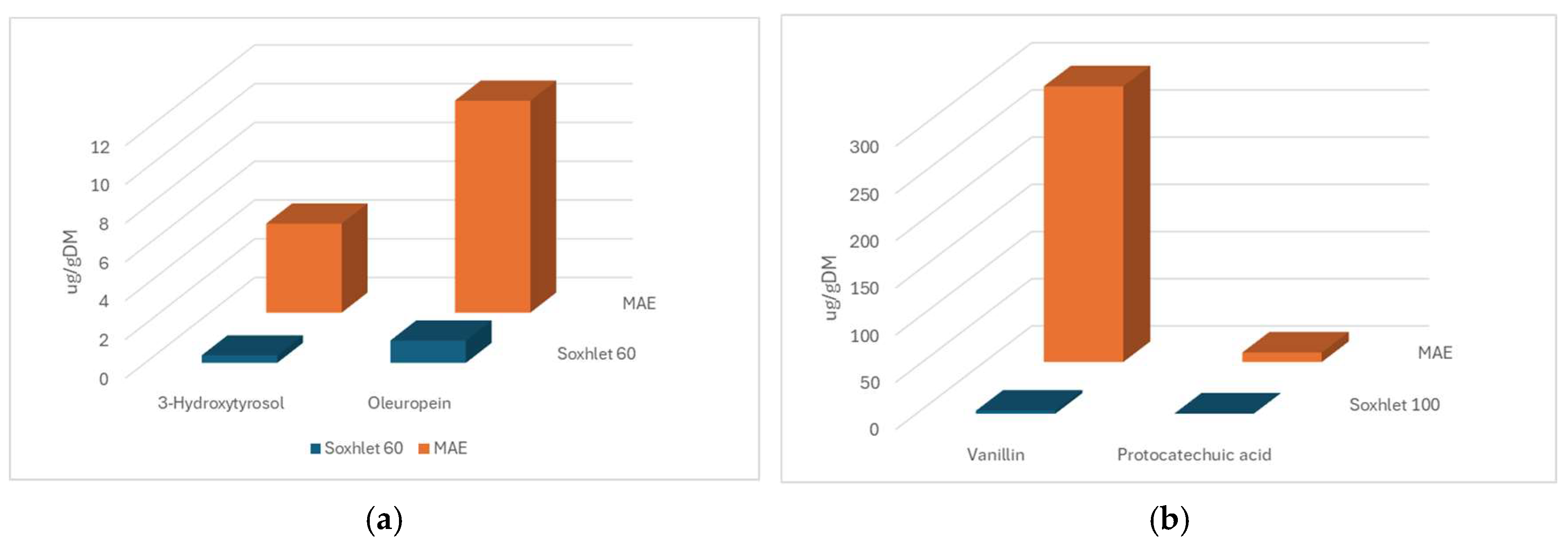 Agronomy 15 01761 g007
