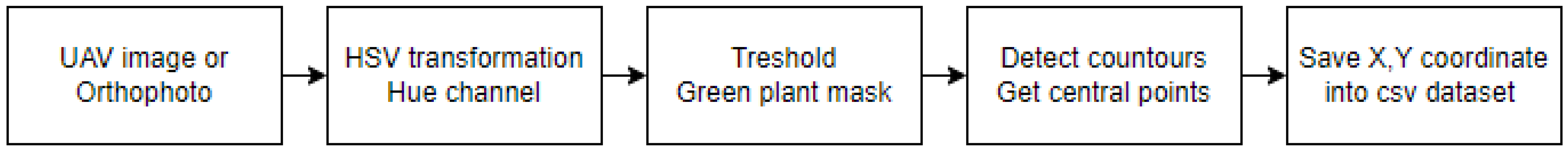 Agronomy 15 01762 g001