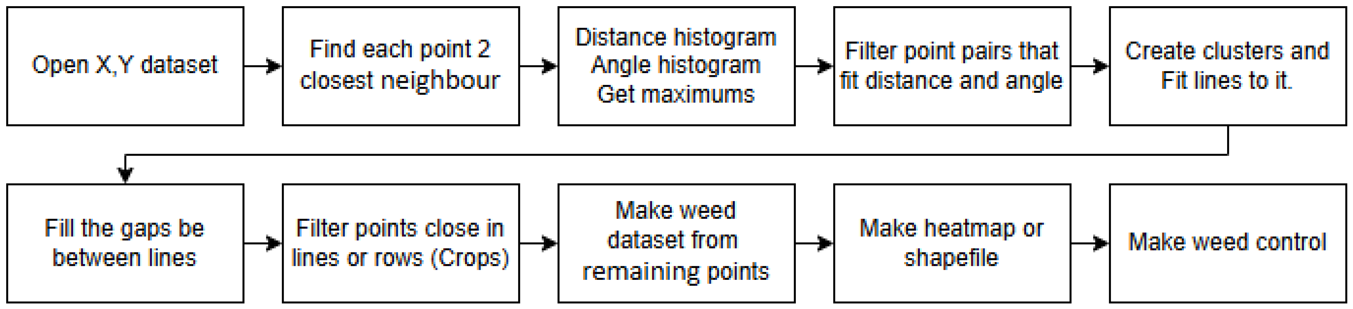 Agronomy 15 01762 g004