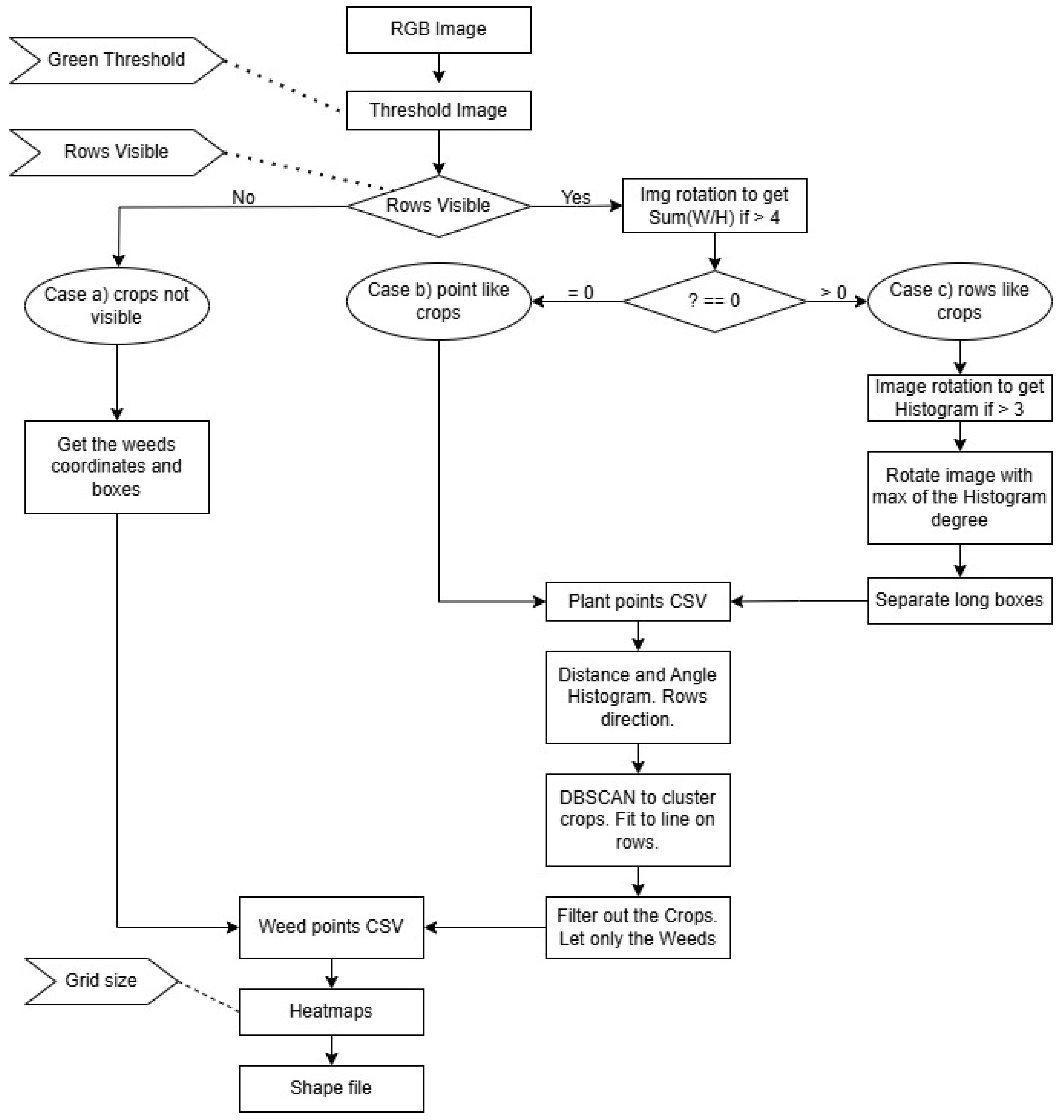 Agronomy 15 01762 g009