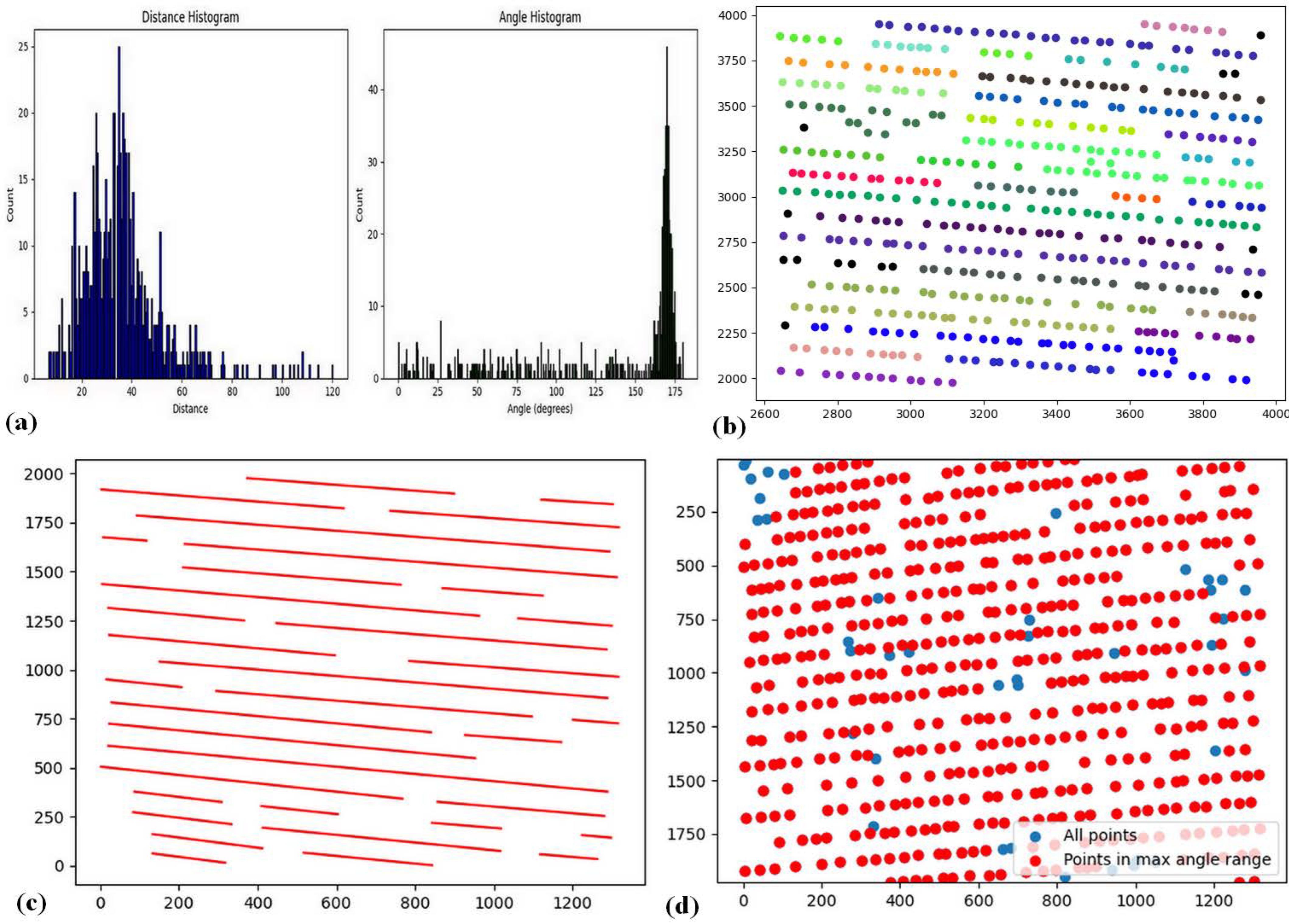 Agronomy 15 01762 g010