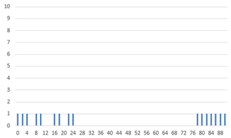 Agronomy 15 01762 i012