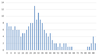 Agronomy 15 01762 i016