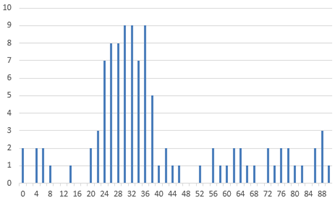 Agronomy 15 01762 i022