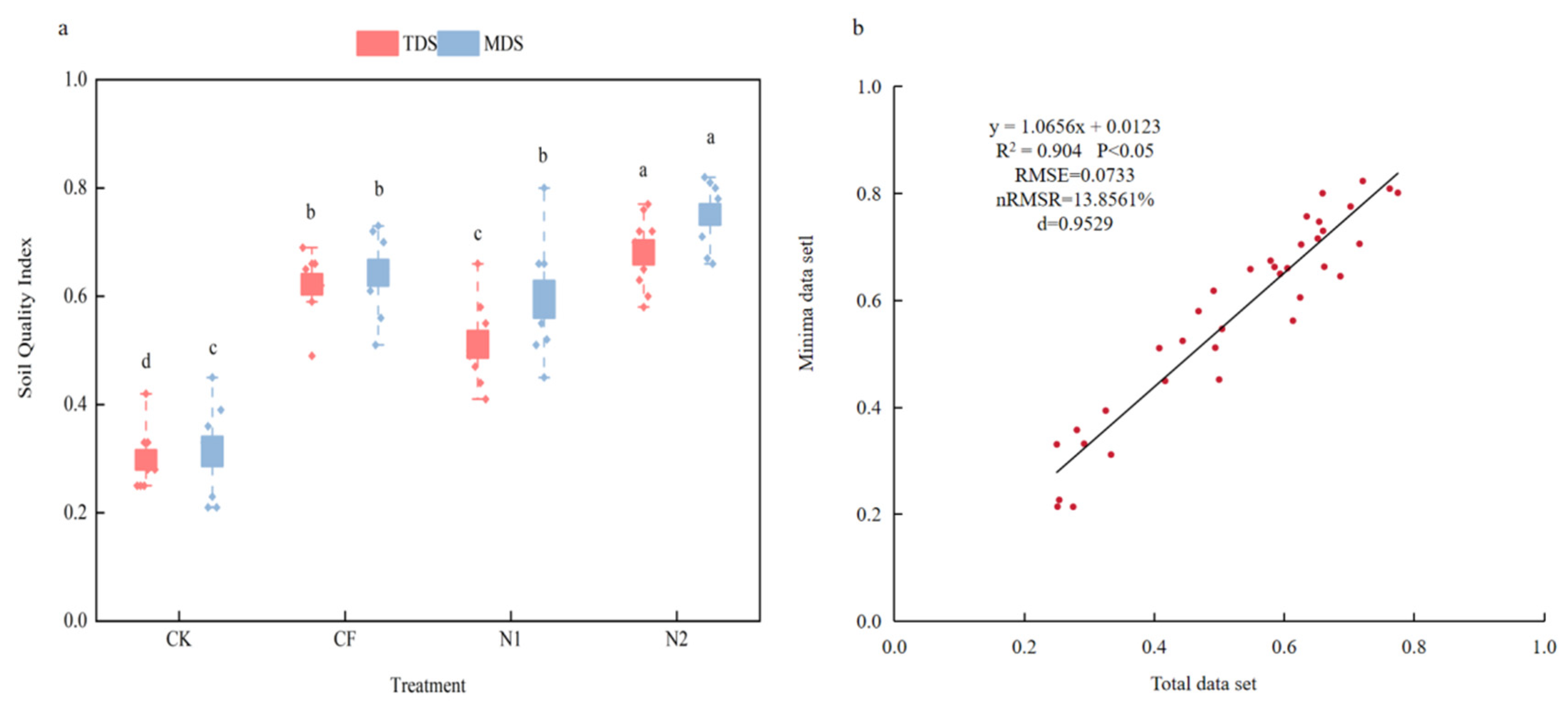 Agronomy 15 01763 g002