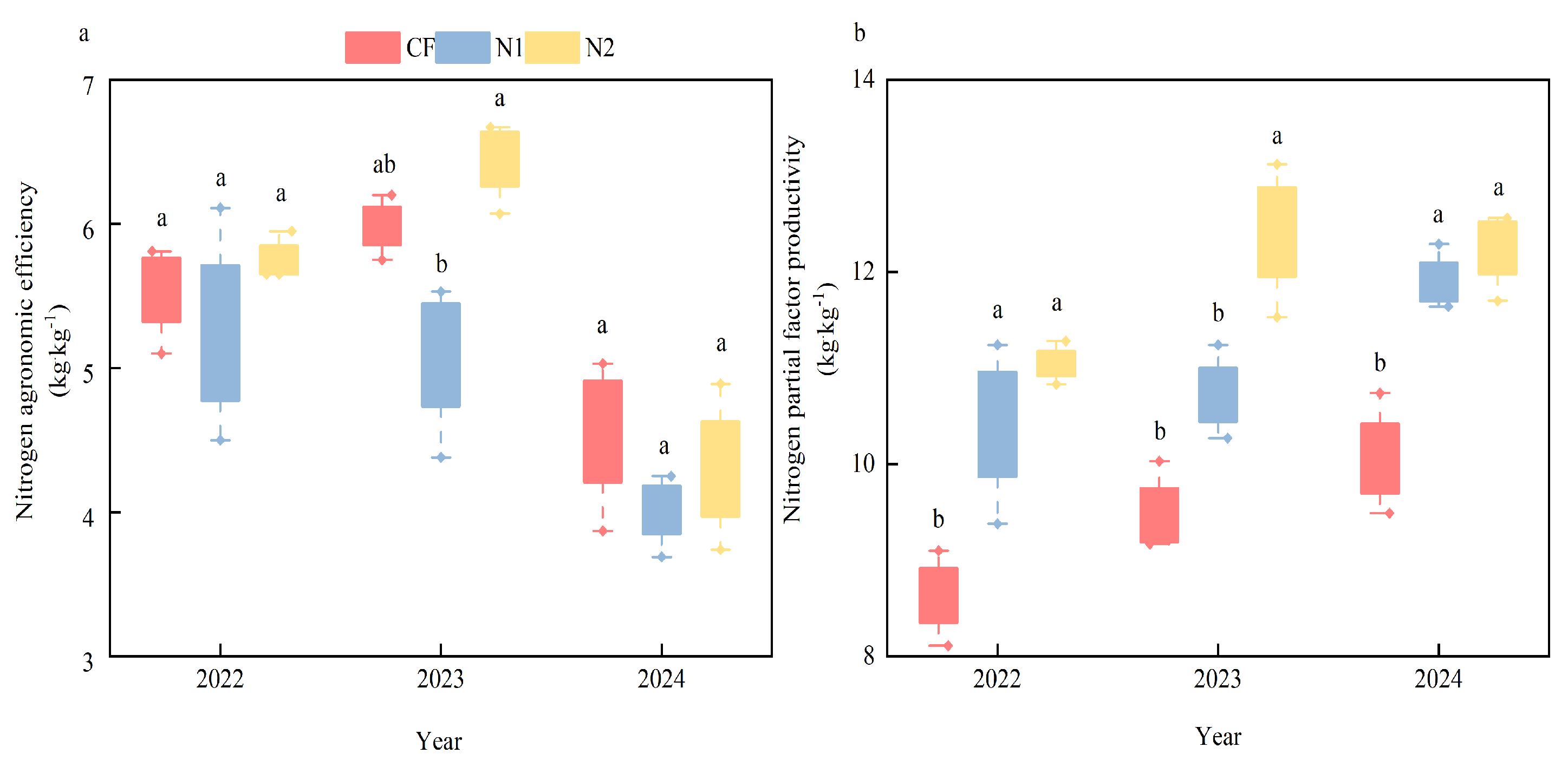 Agronomy 15 01763 g005