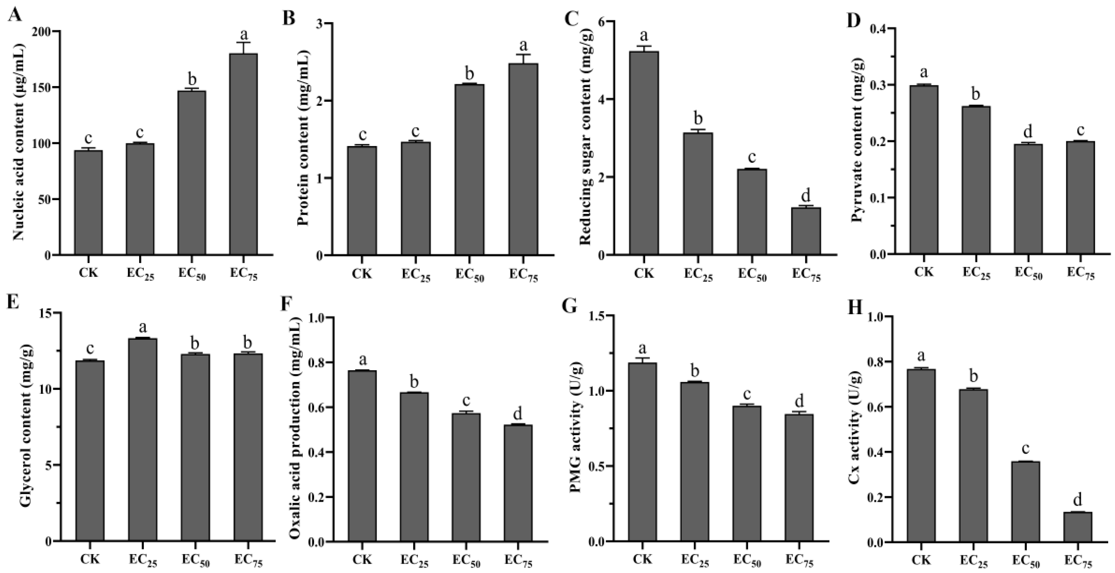 Agronomy 15 01764 g005