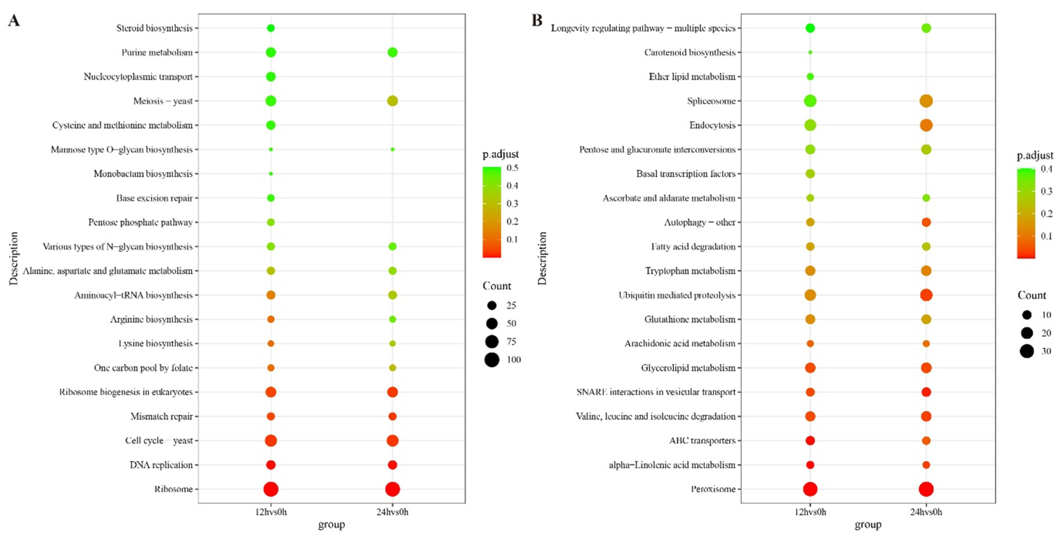 Agronomy 15 01764 g008