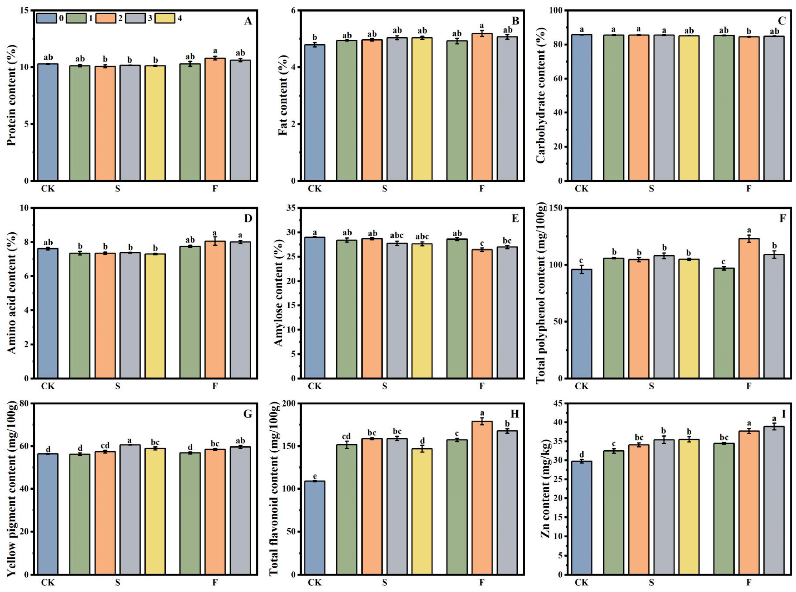 Agronomy 15 01767 g001