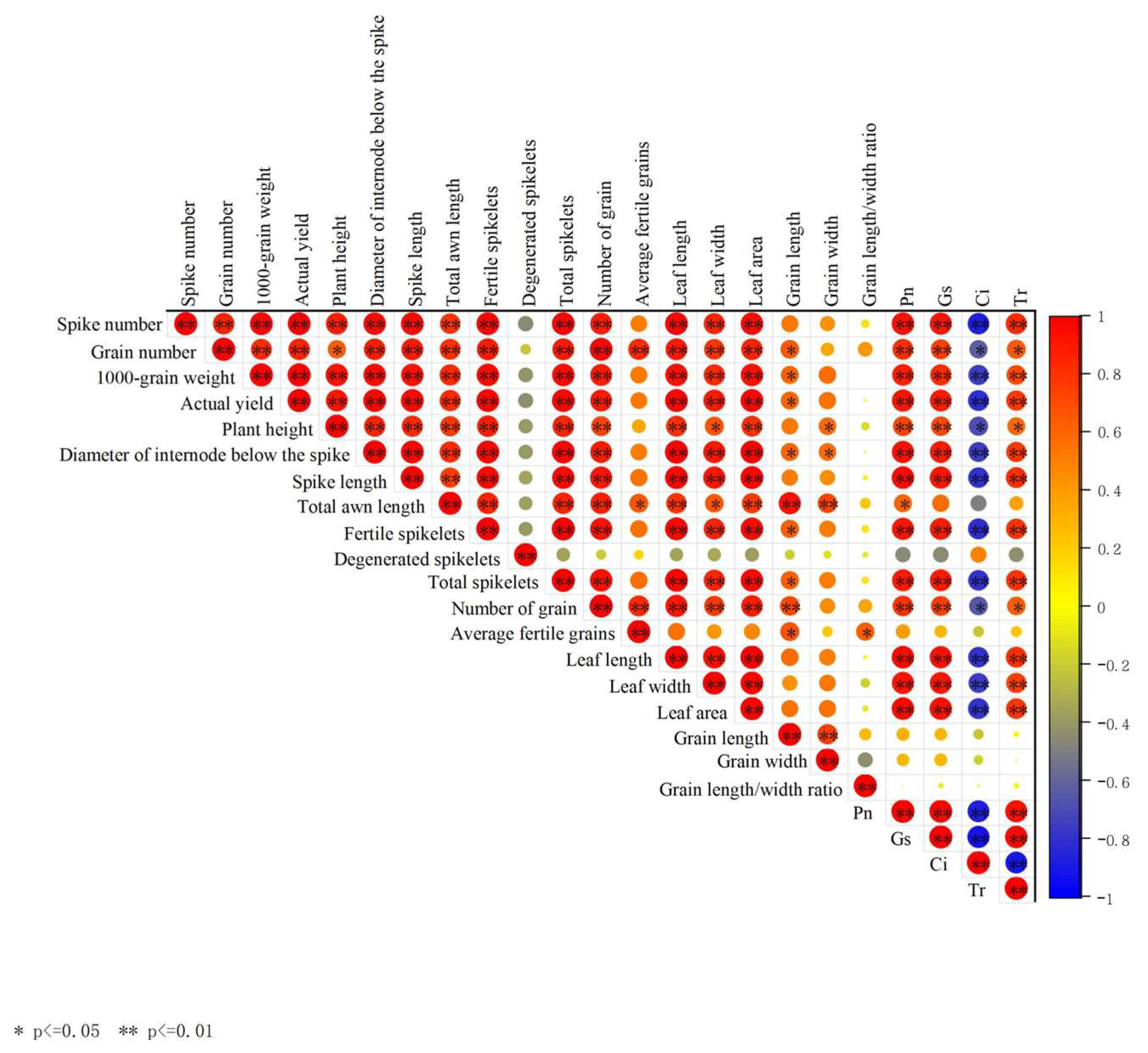 Agronomy 15 01773 g002