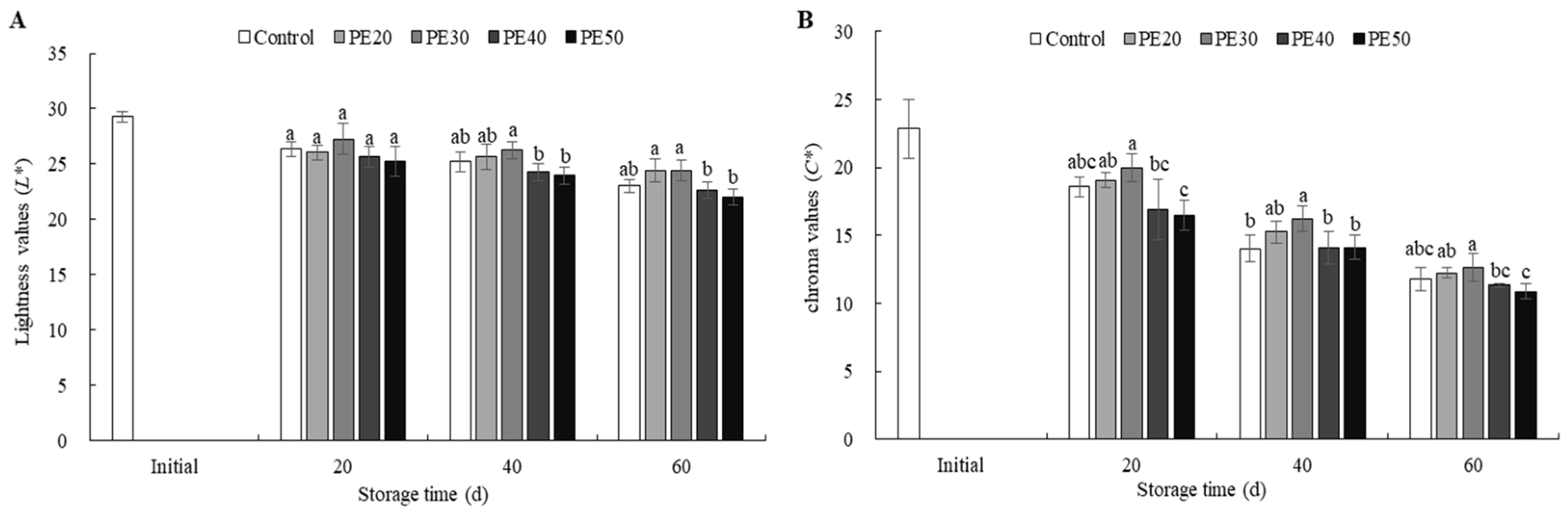 Agronomy 15 01774 g002 Agronomy 15 01774 g002