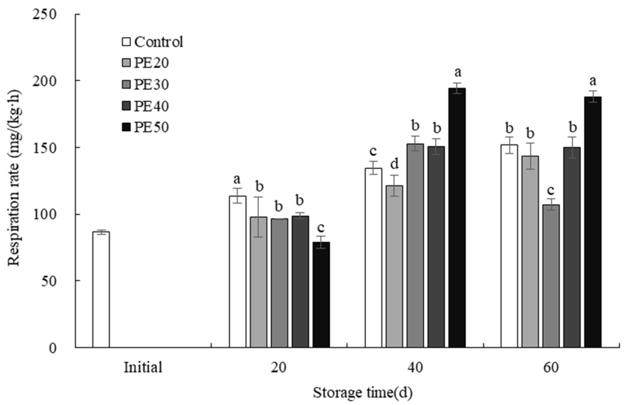 Agronomy 15 01774 g003 Agronomy 15 01774 g003