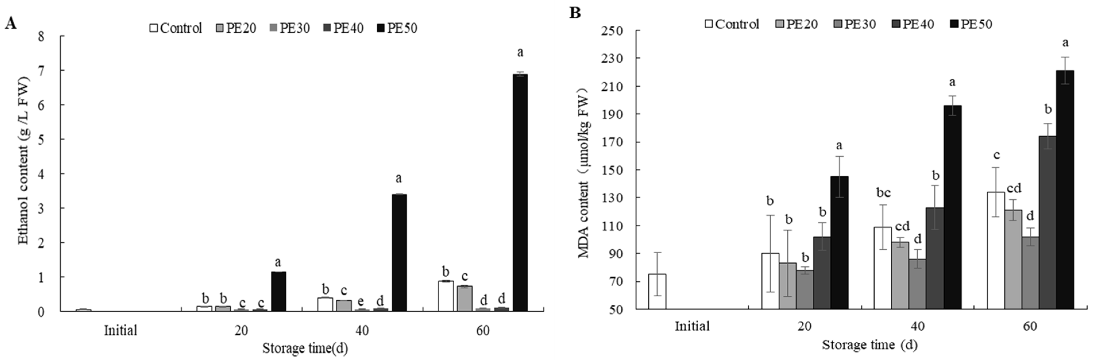 Agronomy 15 01774 g004 Agronomy 15 01774 g004