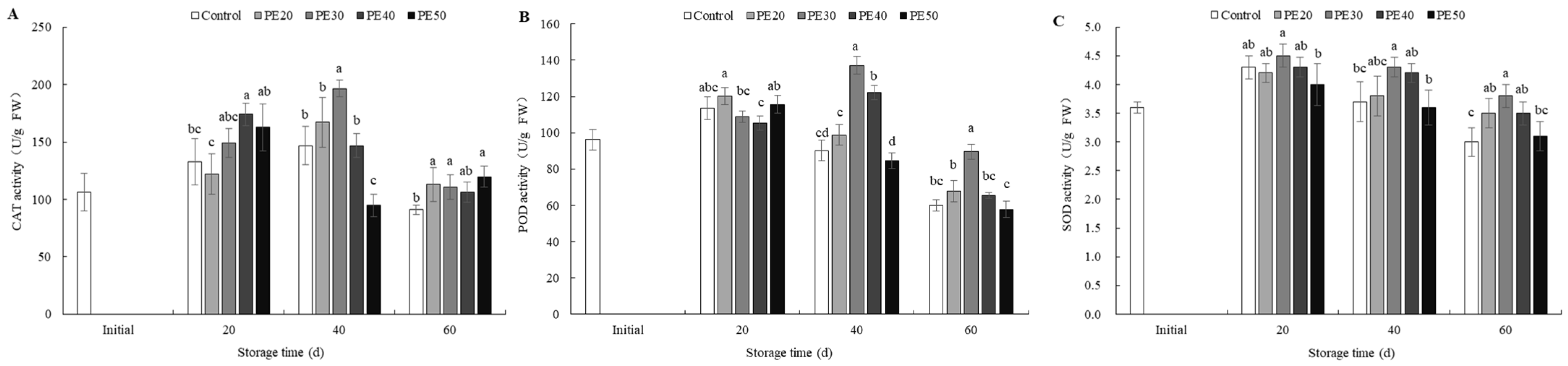 Agronomy 15 01774 g005 Agronomy 15 01774 g005