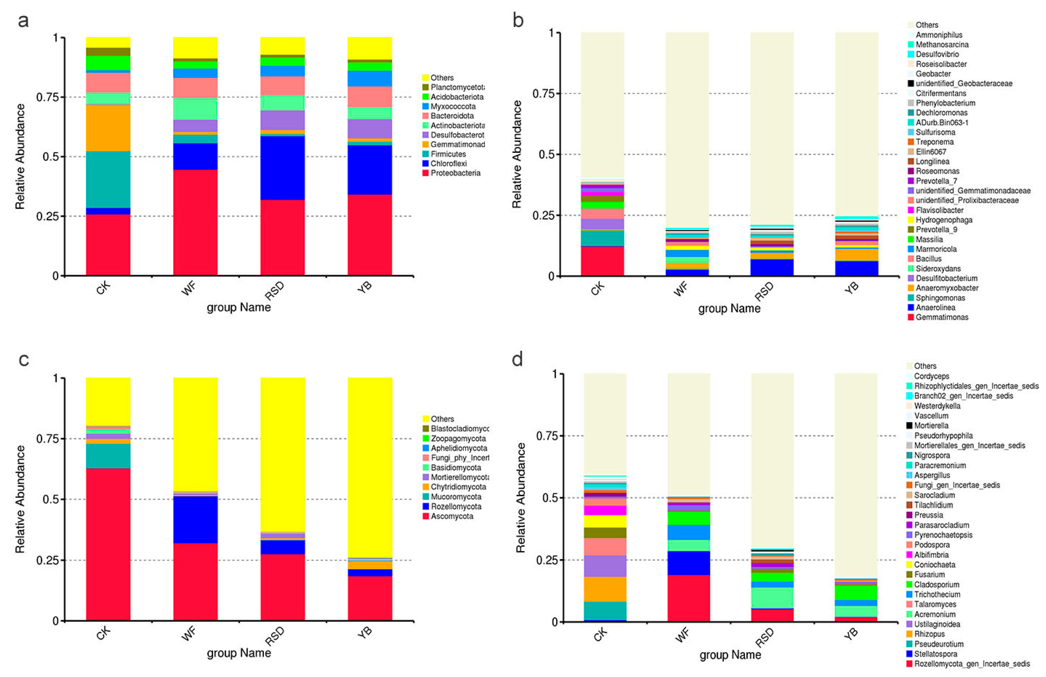 Agronomy 15 01775 g002