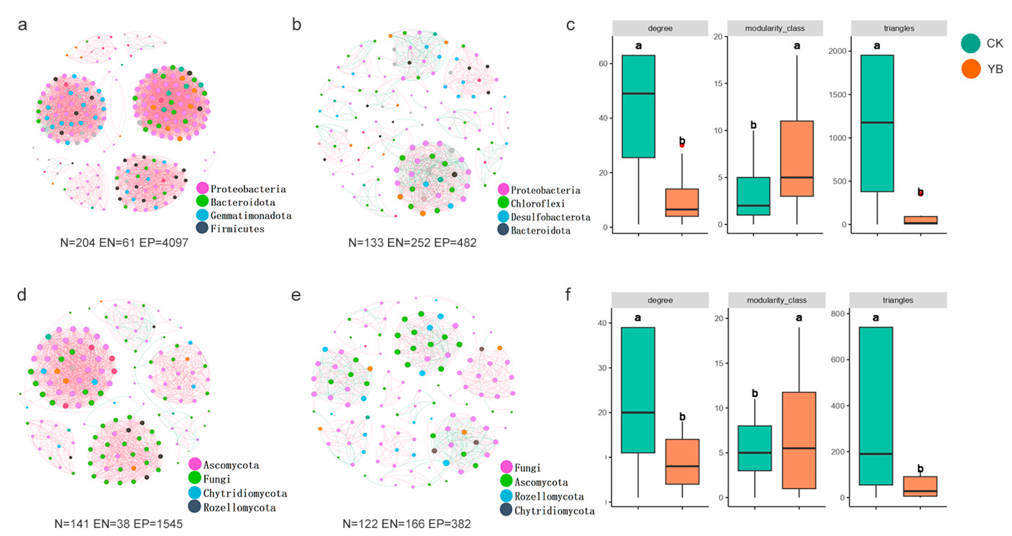 Agronomy 15 01775 g004