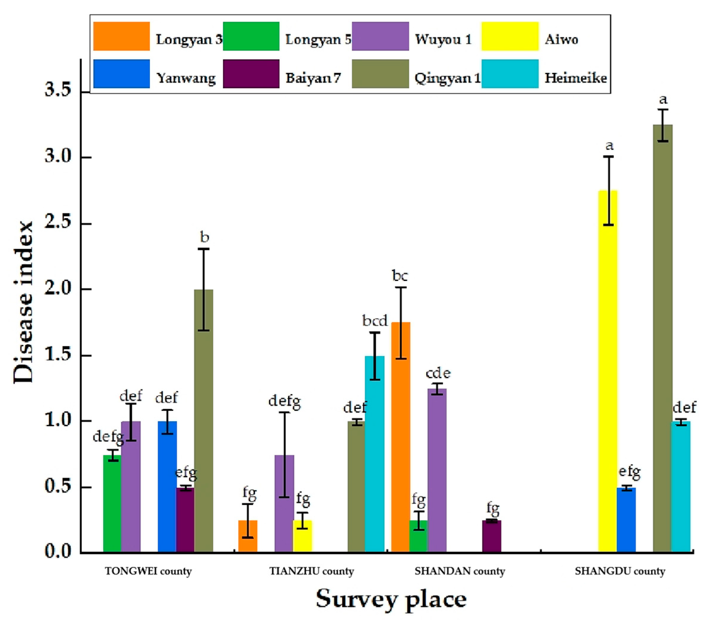 Agronomy 15 01776 g004