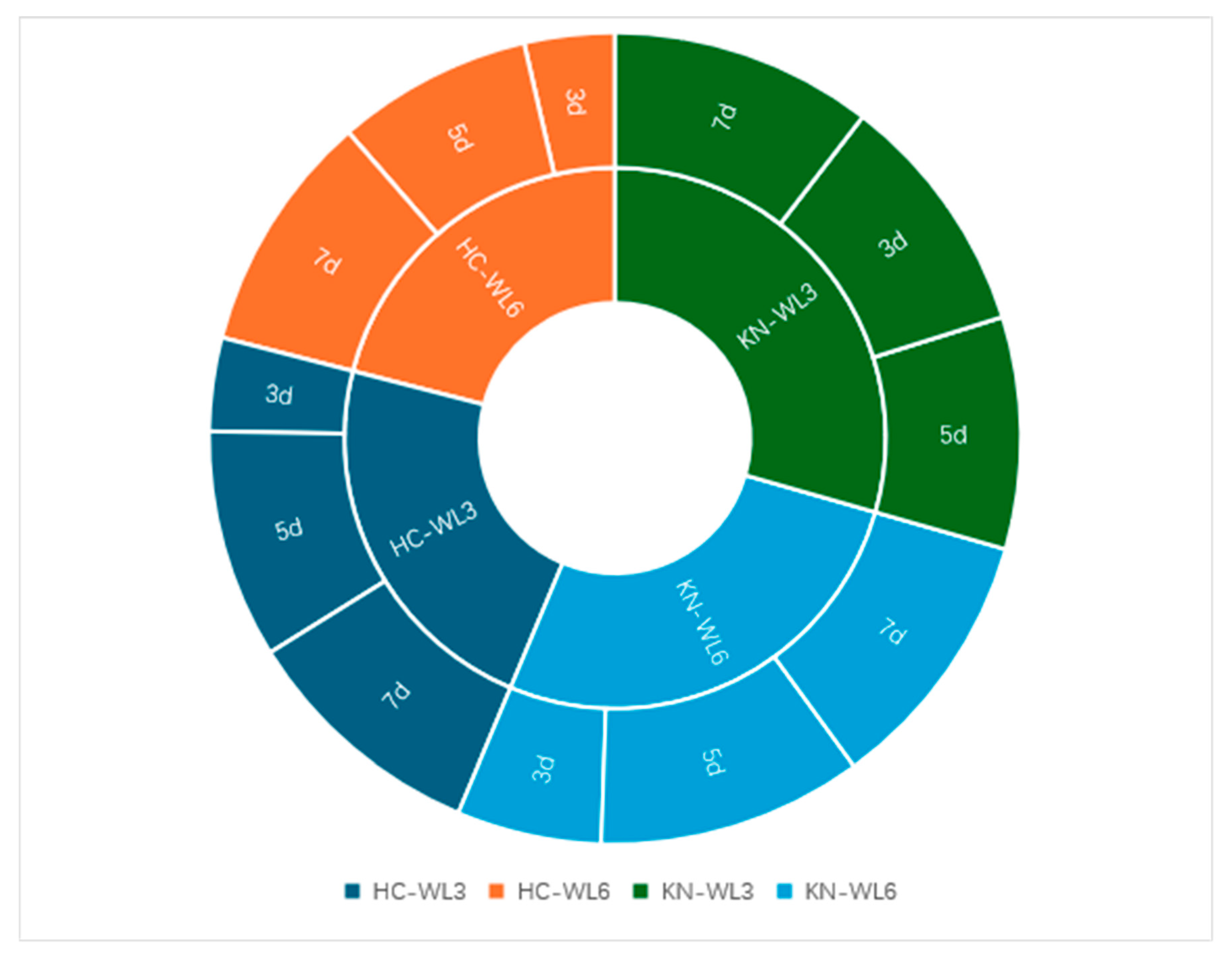 Agronomy 15 01776 g011
