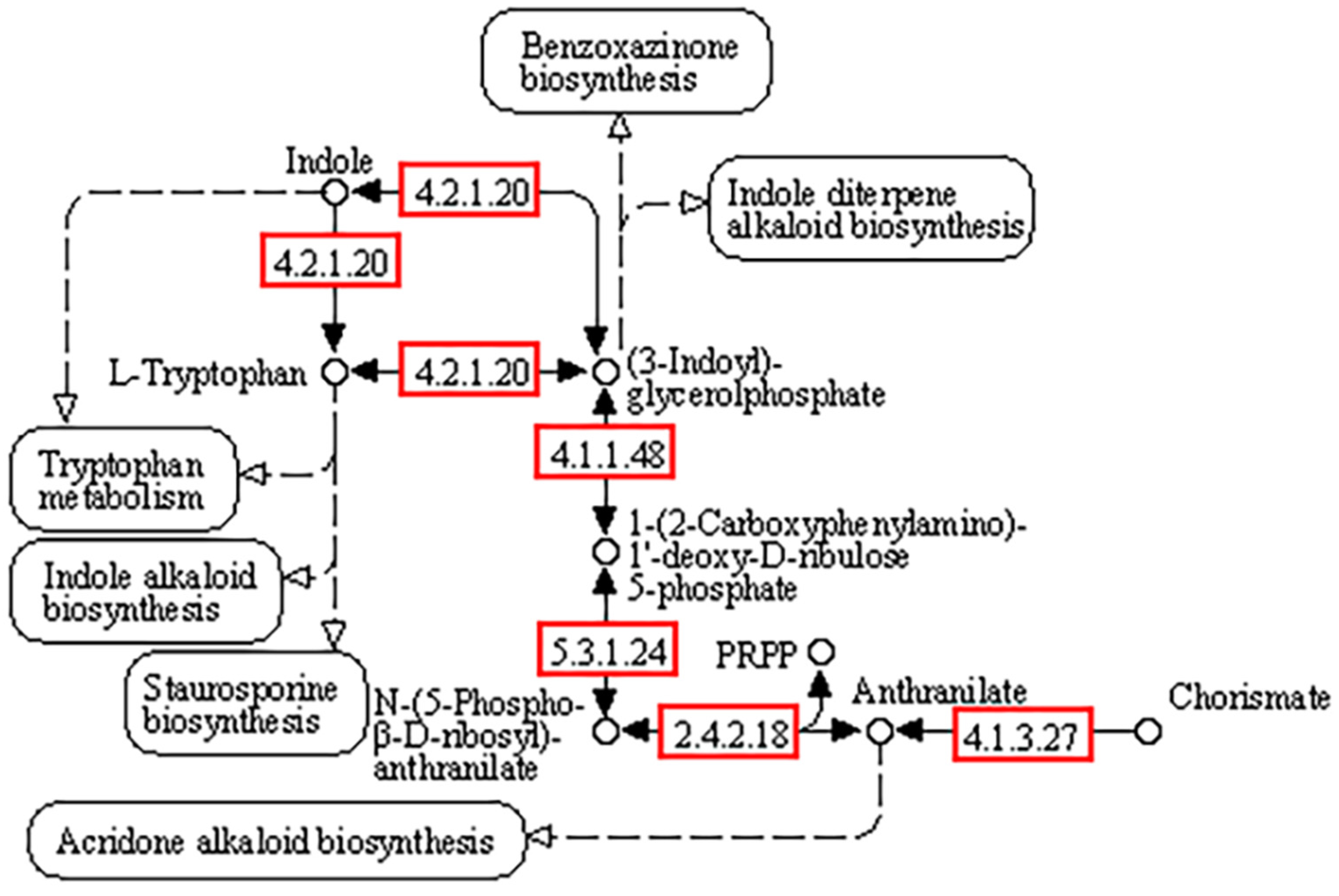 Agronomy 15 01780 g005