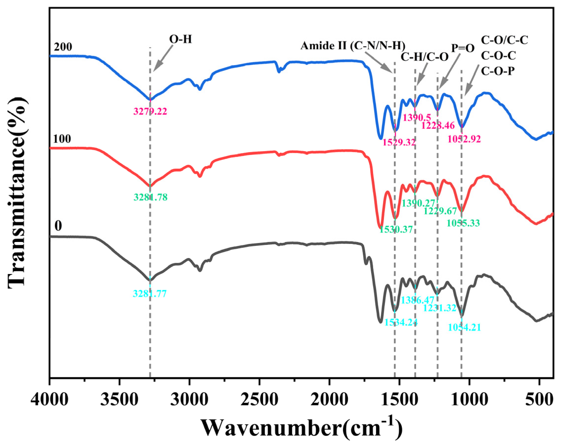 Agronomy 15 01780 g008