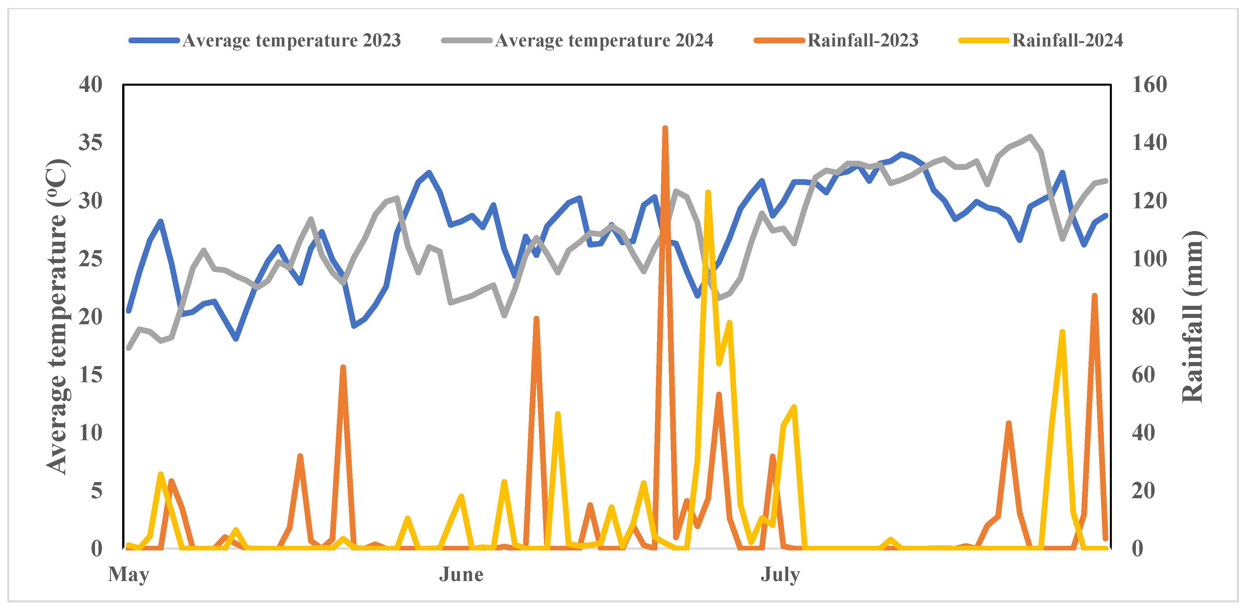 Agronomy 15 01783 g001
