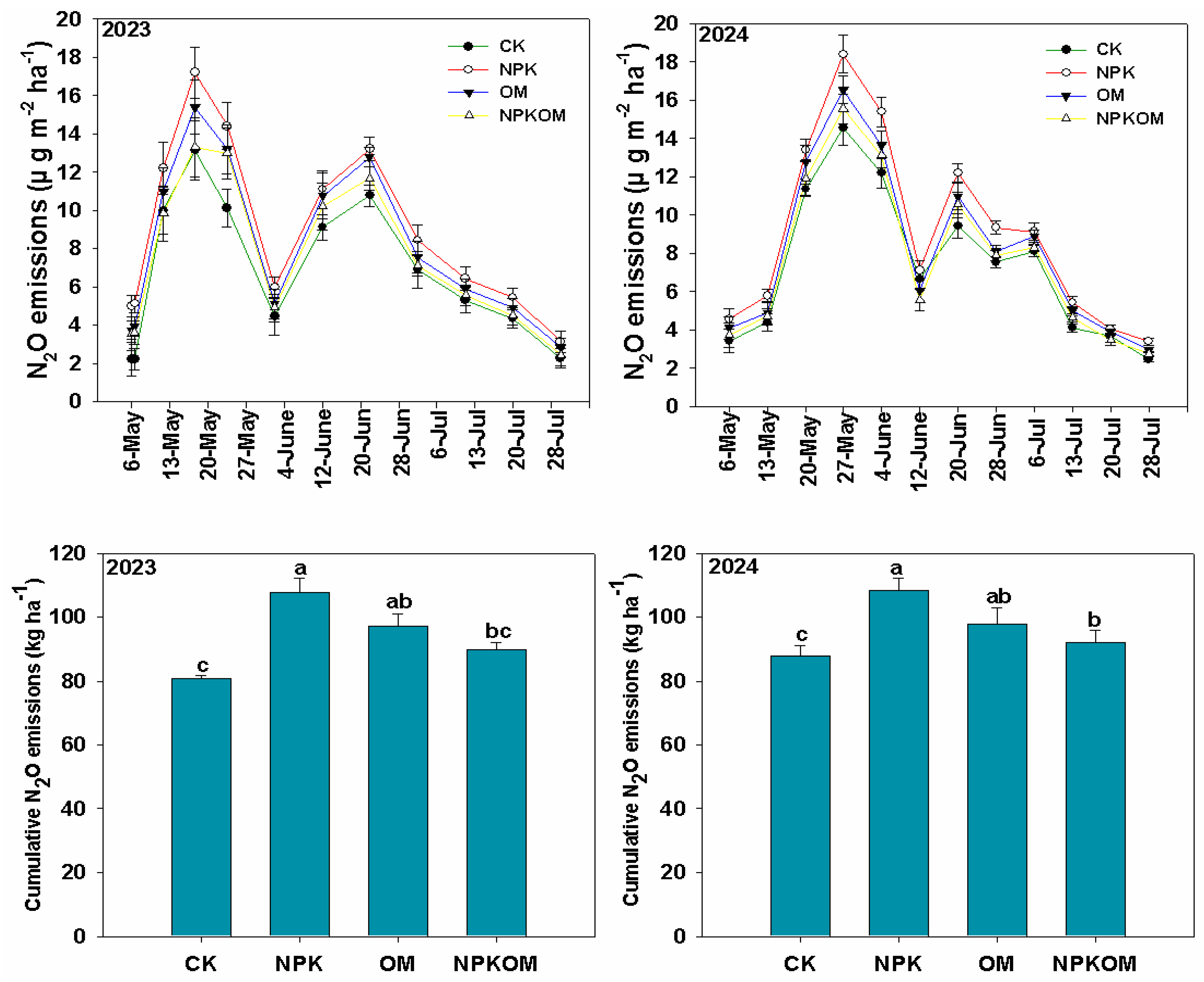 Agronomy 15 01783 g002