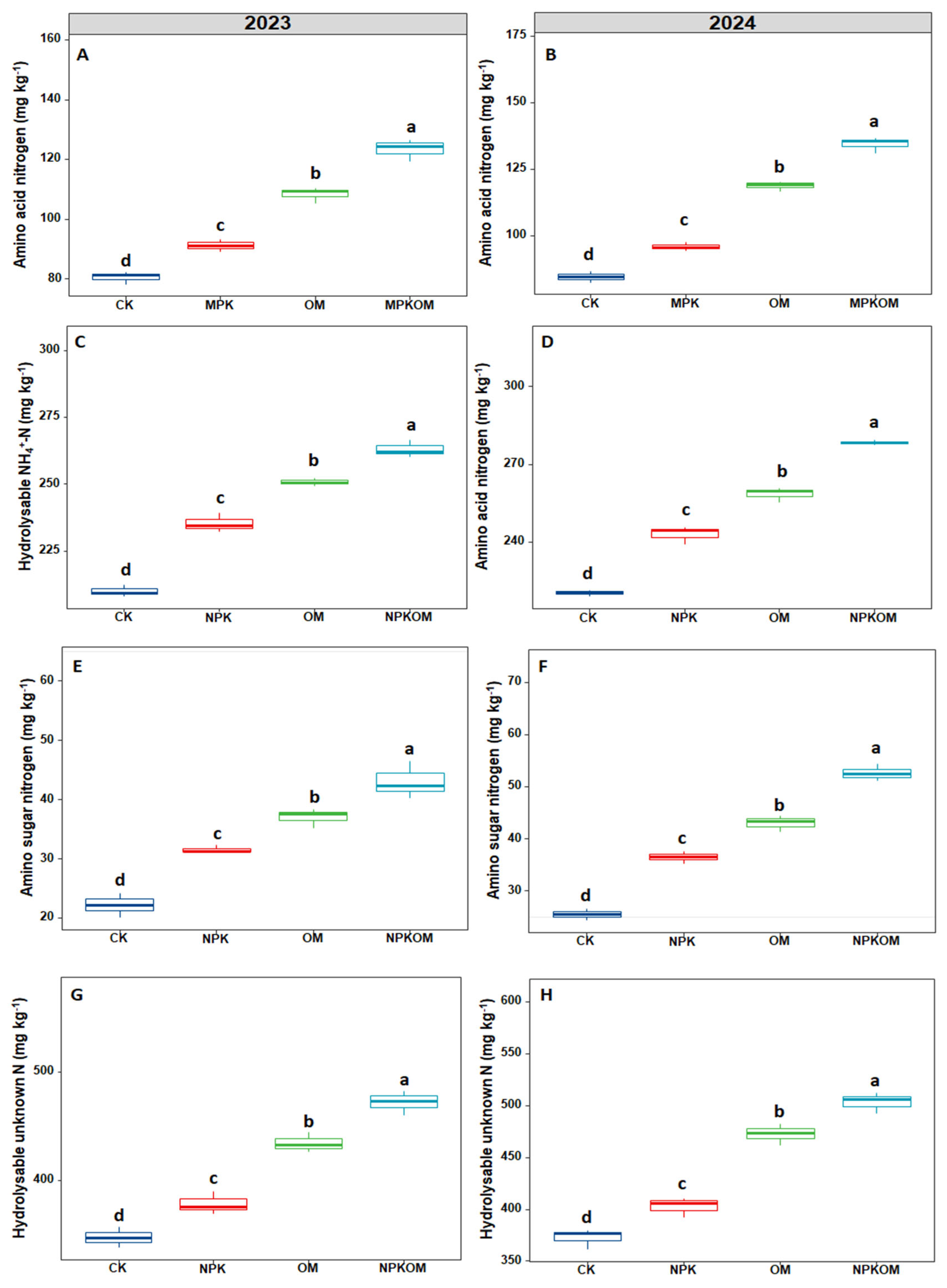 Agronomy 15 01783 g003