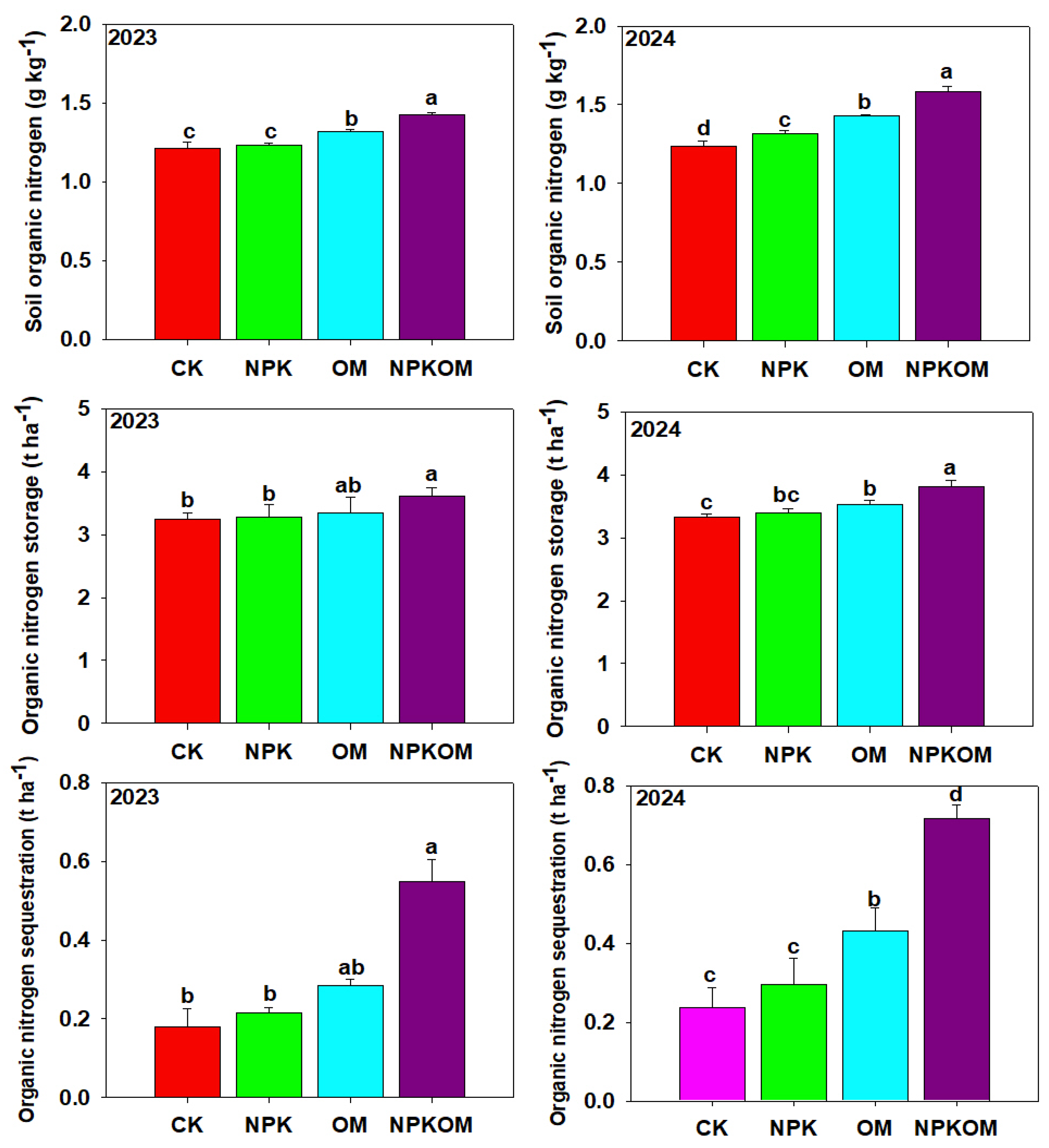 Agronomy 15 01783 g004