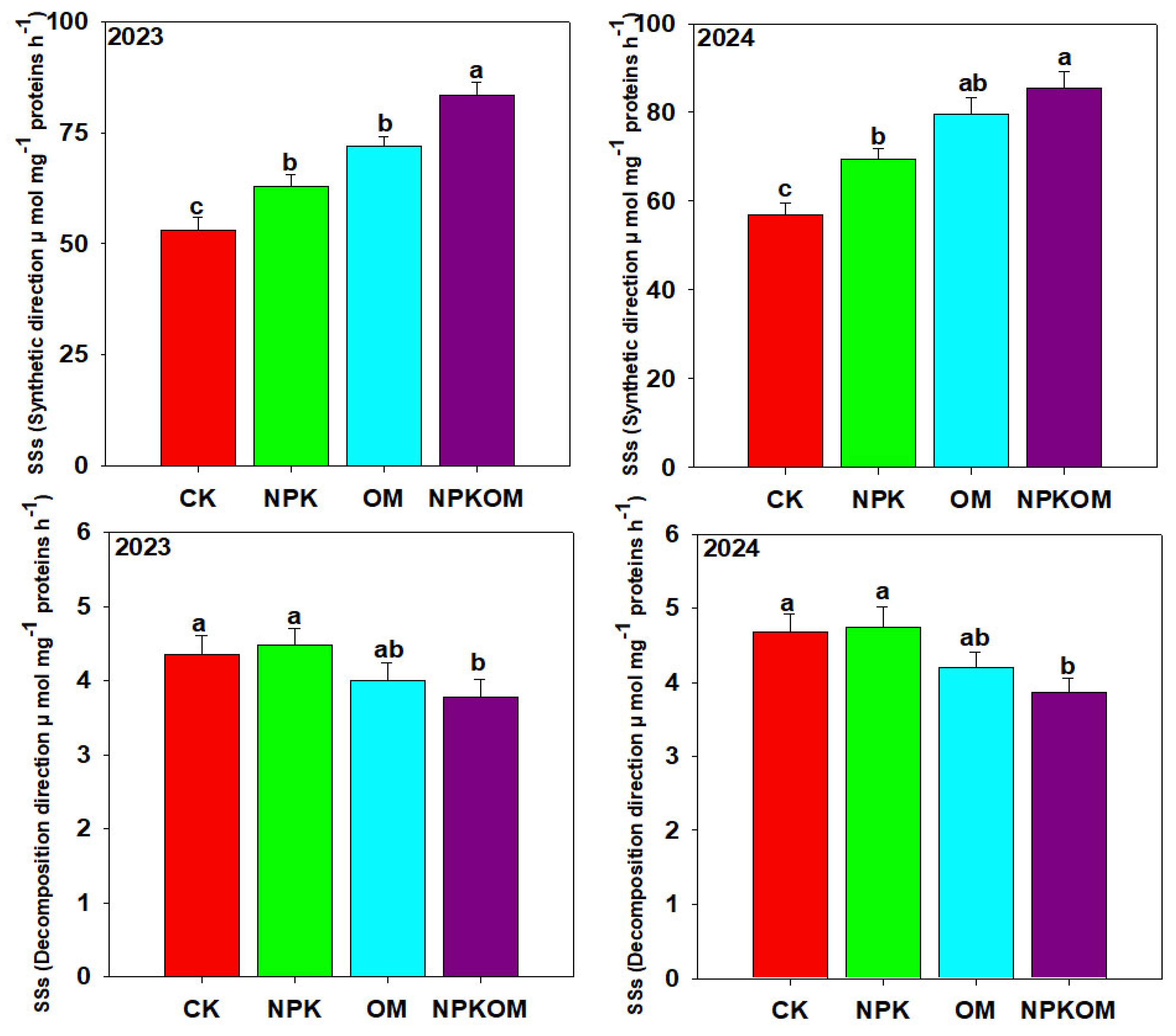 Agronomy 15 01783 g006