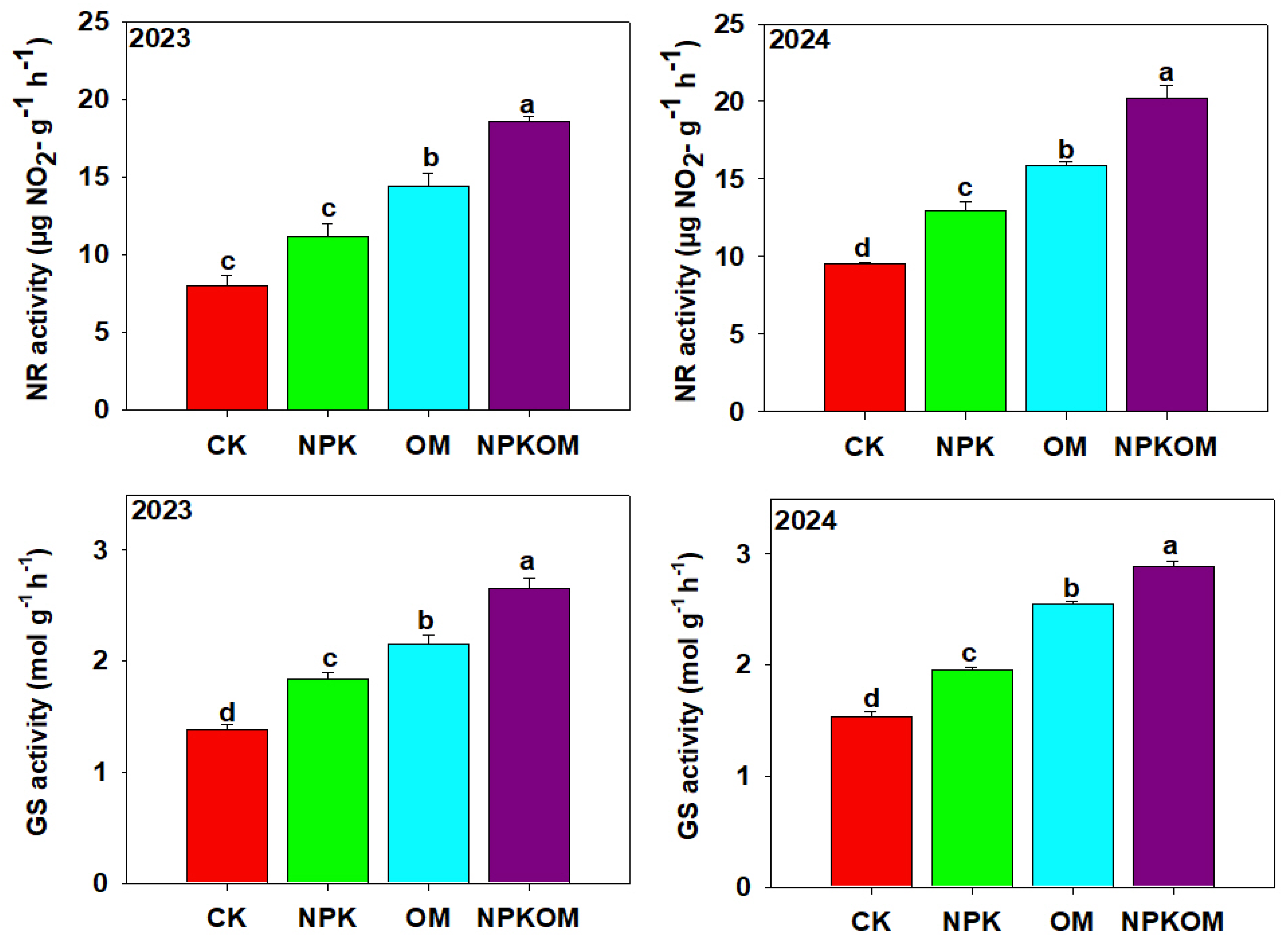 Agronomy 15 01783 g007